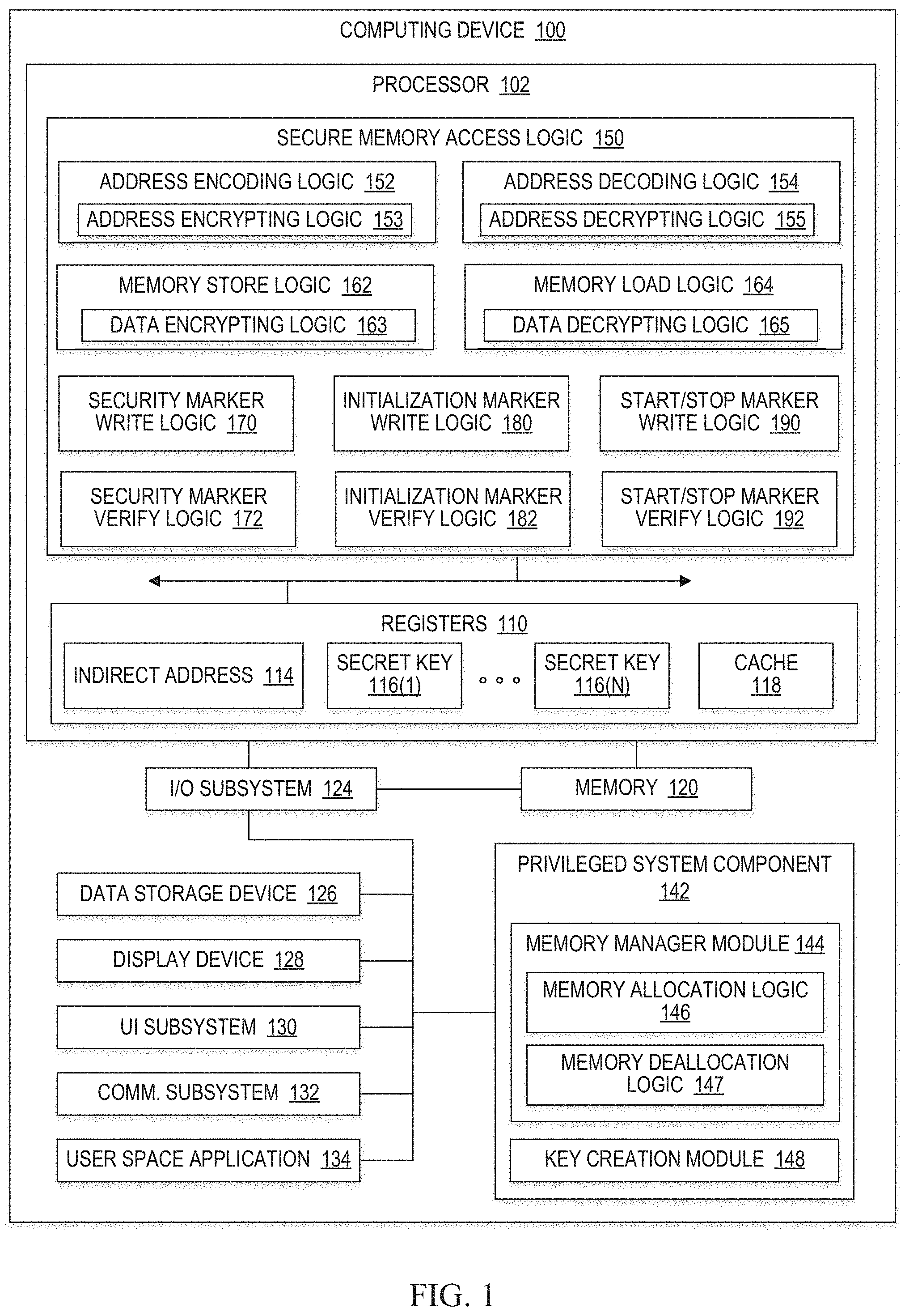 Patent US11784786 Figure 1 – Mitigating security vulnerabilities with memory allocation markers in cryptographic computing systems