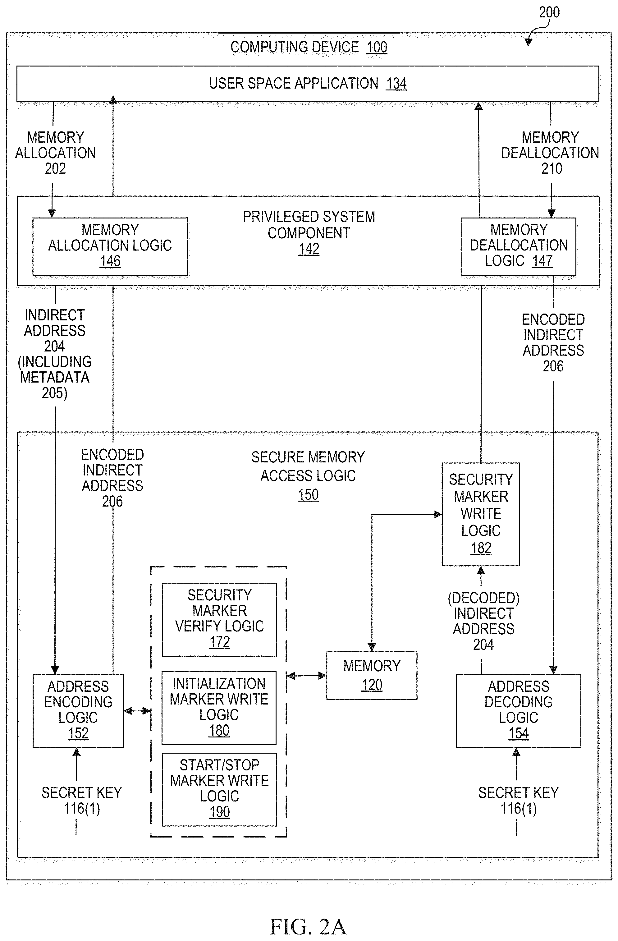 Patent US11784786 Figure 2 – Mitigating security vulnerabilities with memory allocation markers in cryptographic computing systems