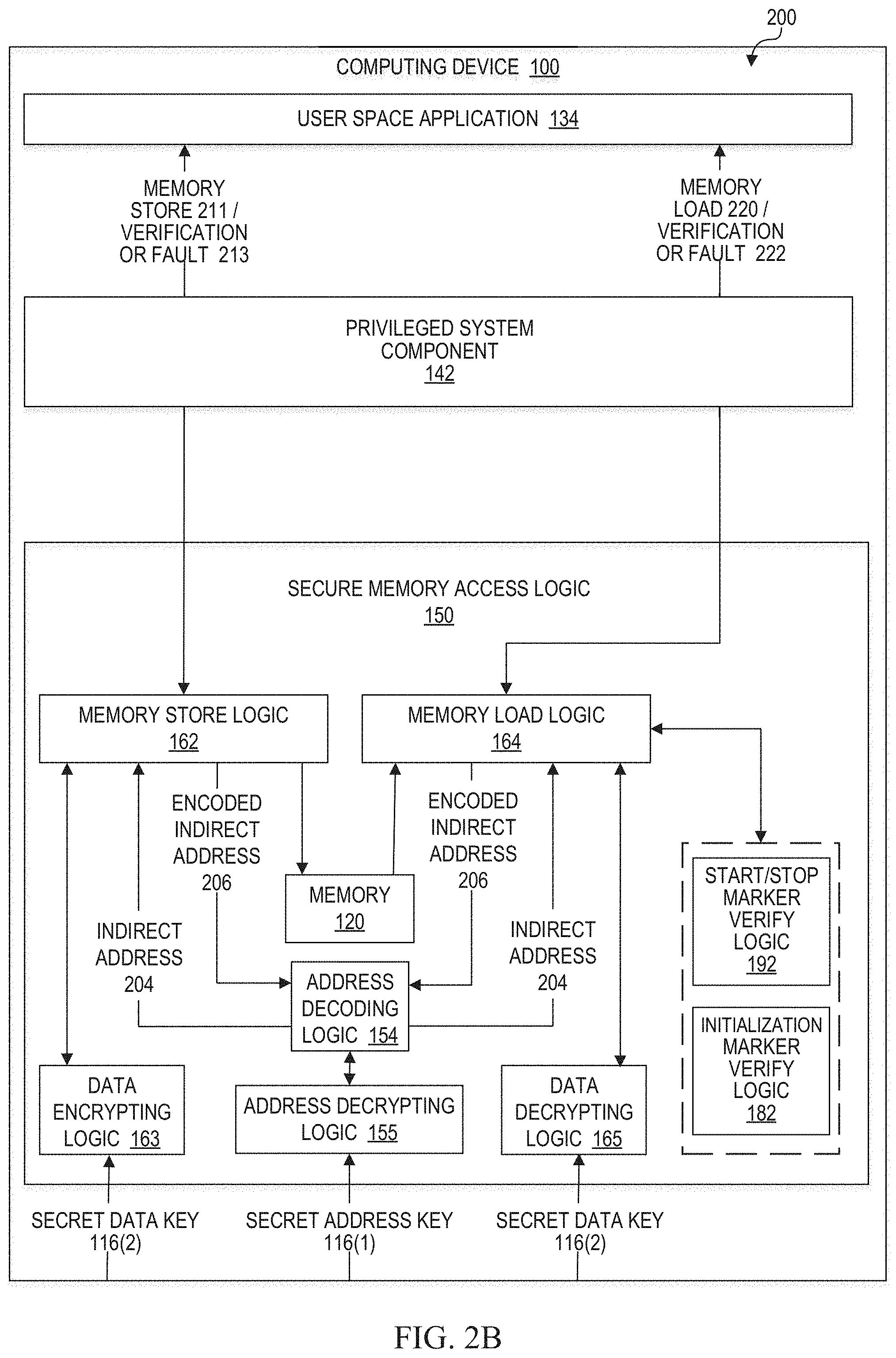 Patent US11784786 Figure 3 – Mitigating security vulnerabilities with memory allocation markers in cryptographic computing systems