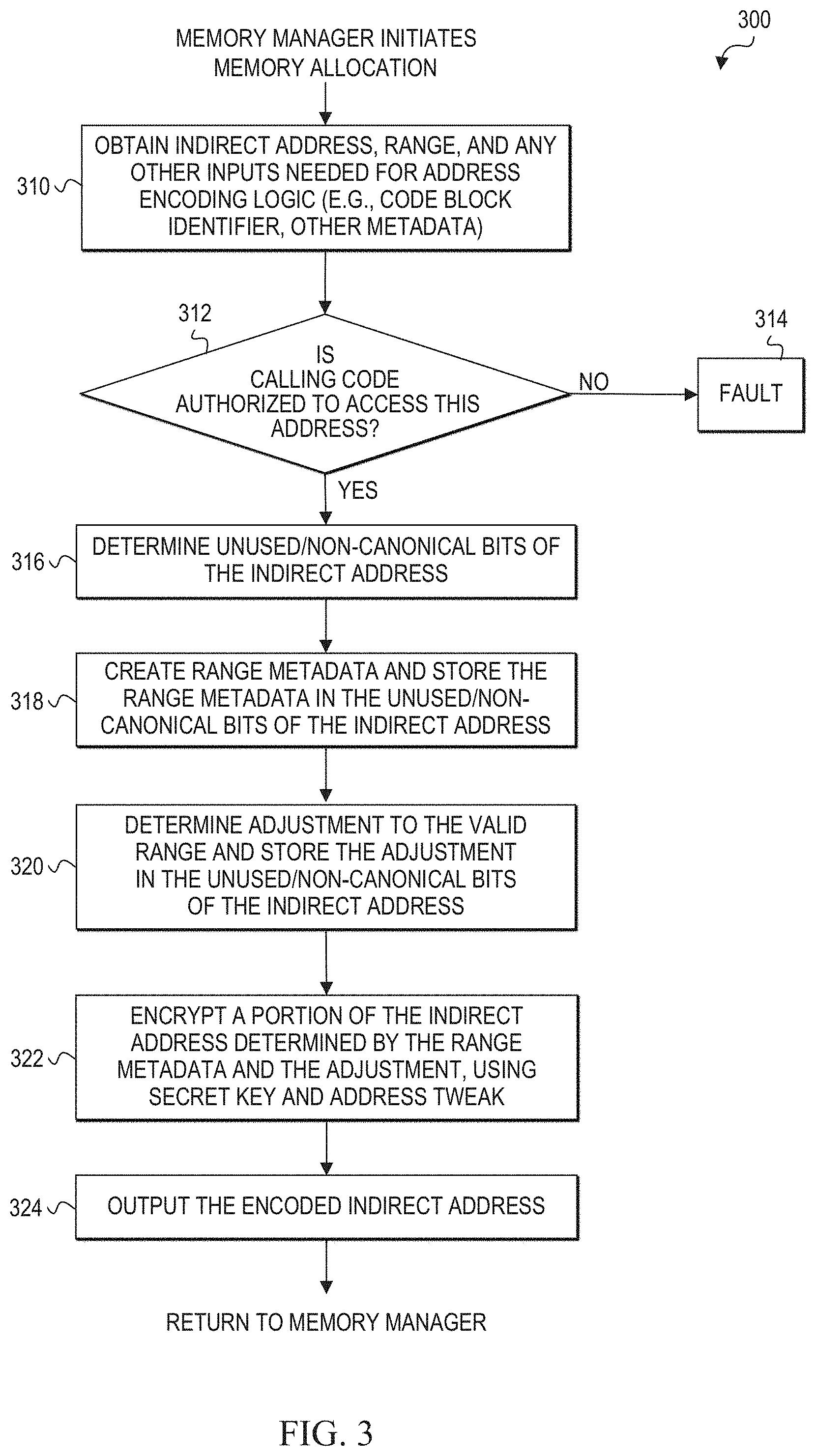 Patent US11784786 Figure 4 – Mitigating security vulnerabilities with memory allocation markers in cryptographic computing systems