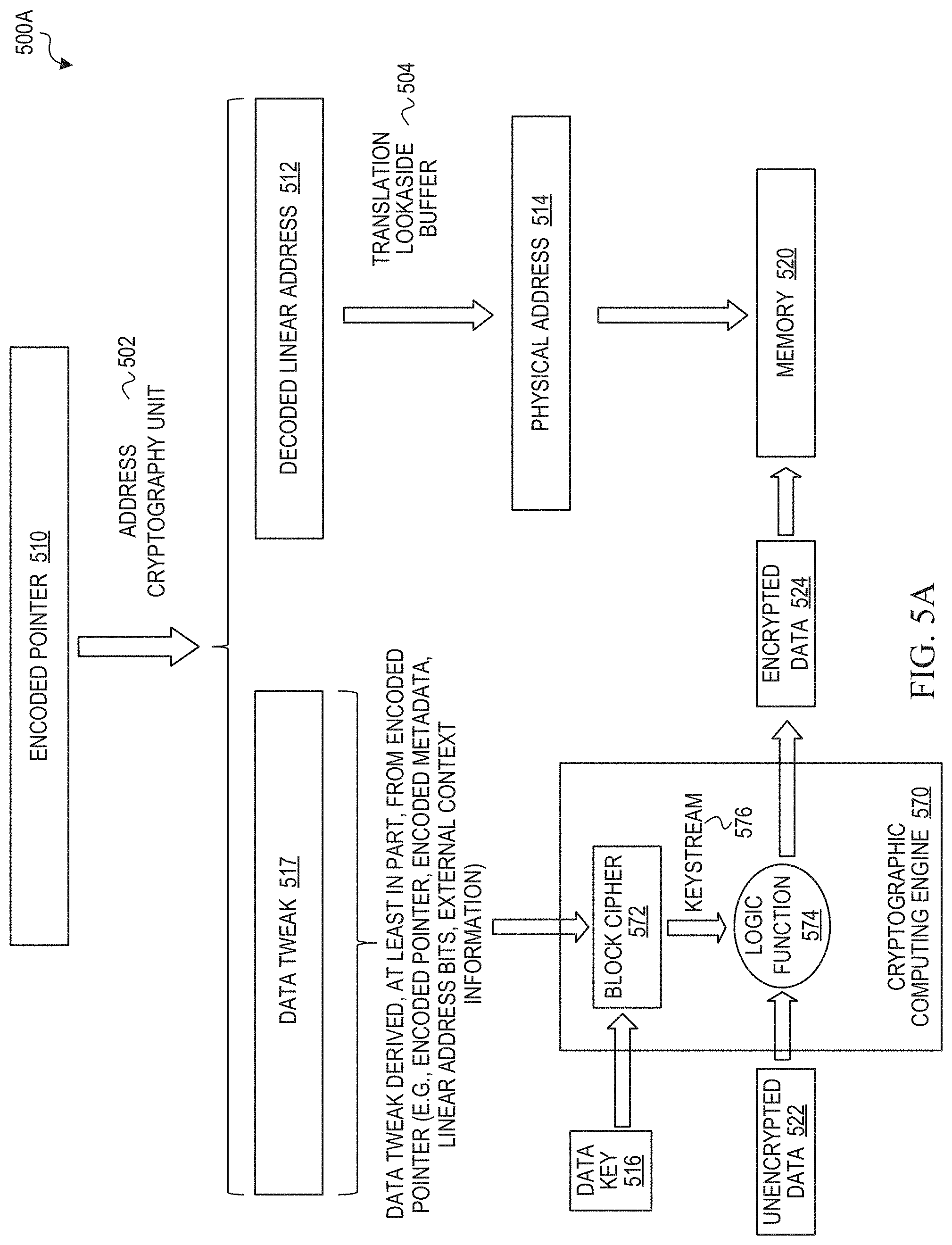 Patent US11784786 Figure 6 – Mitigating security vulnerabilities with memory allocation markers in cryptographic computing systems