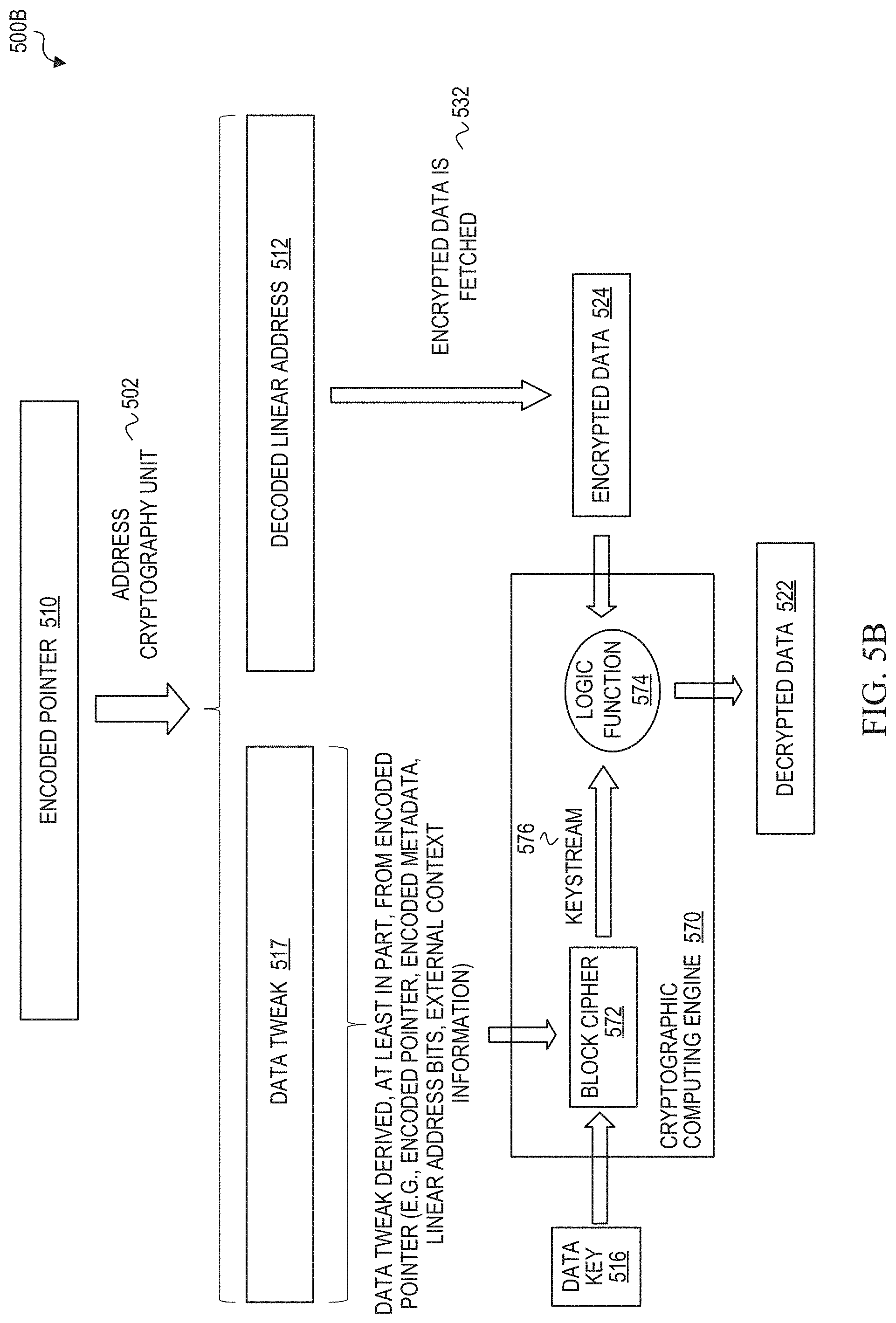 Patent US11784786 Figure 7 – Mitigating security vulnerabilities with memory allocation markers in cryptographic computing systems