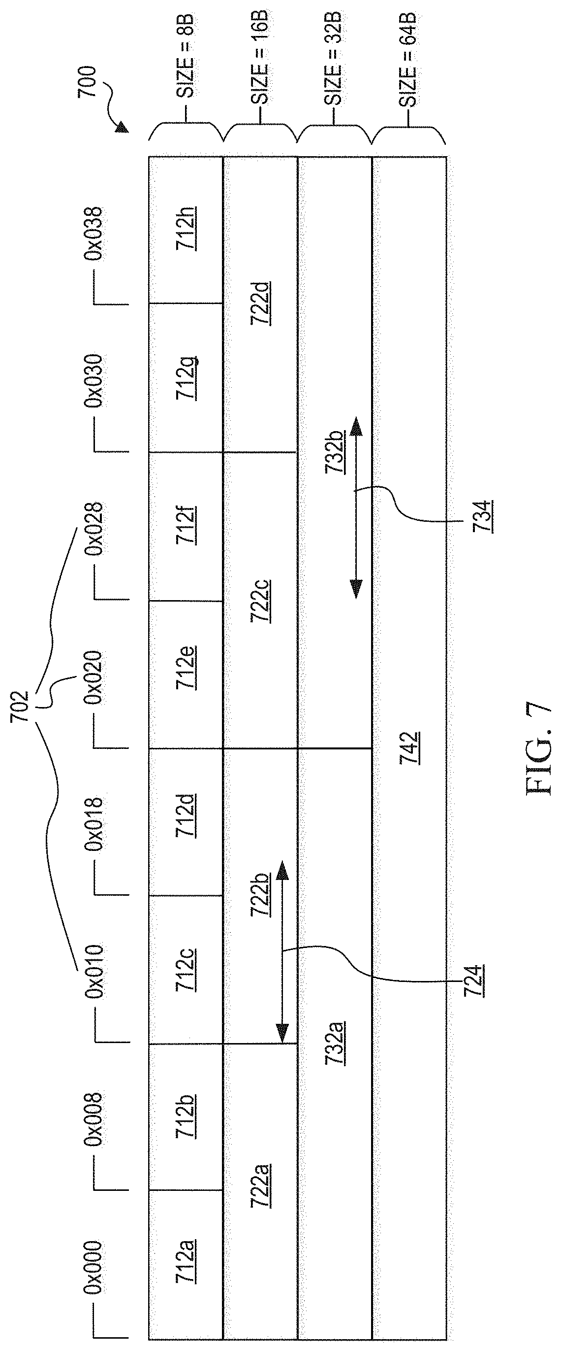 Patent US11784786 Figure 9 – Mitigating security vulnerabilities with memory allocation markers in cryptographic computing systems