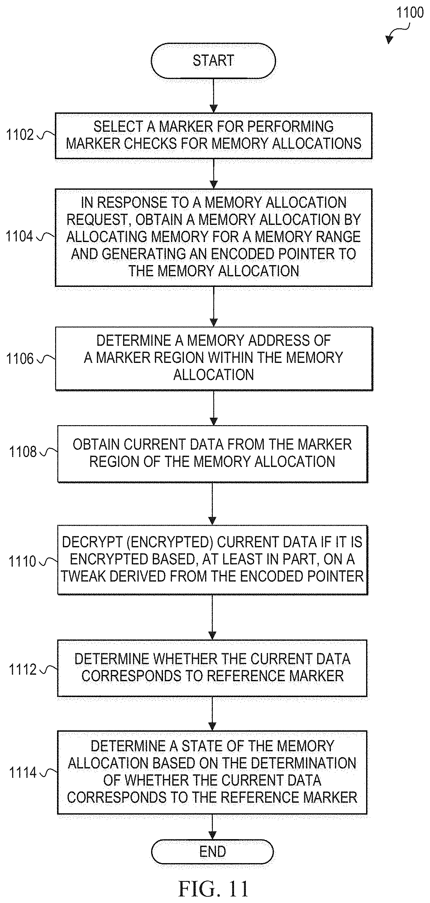 Patent US11784786 Figure 12 – Mitigating security vulnerabilities with memory allocation markers in cryptographic computing systems