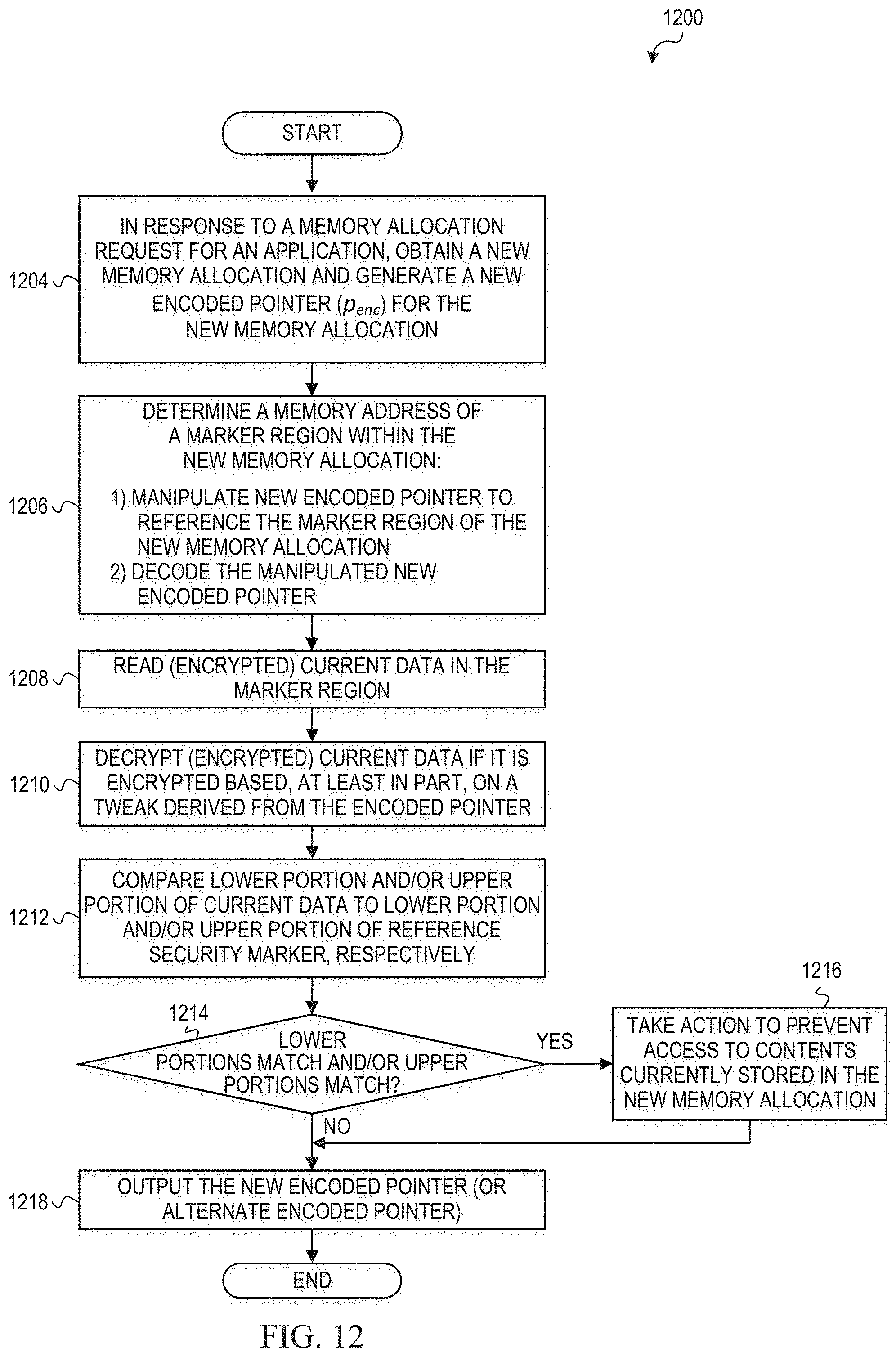 Patent US11784786 Figure 13 – Mitigating security vulnerabilities with memory allocation markers in cryptographic computing systems