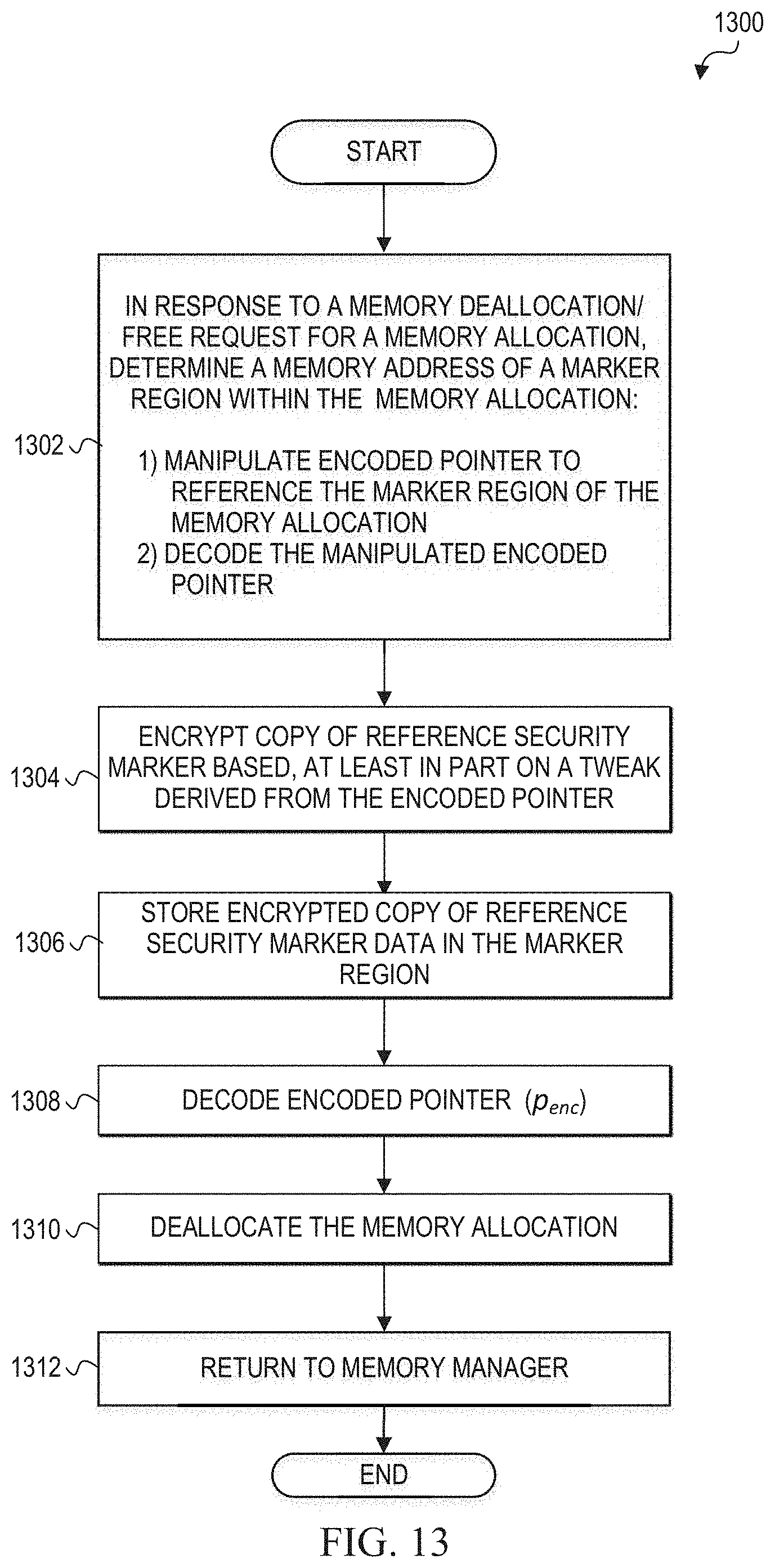 Patent US11784786 Figure 14 – Mitigating security vulnerabilities with memory allocation markers in cryptographic computing systems