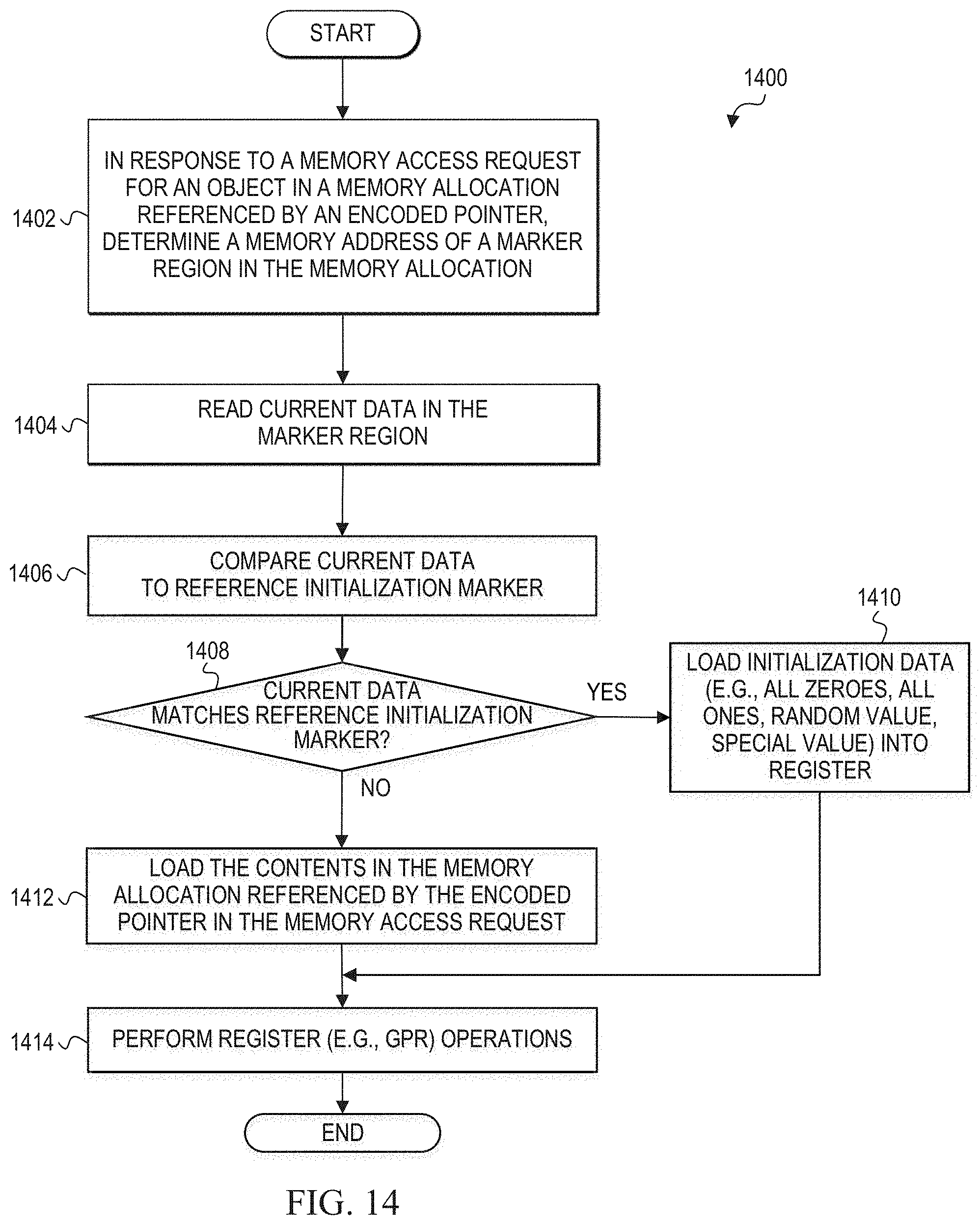 Patent US11784786 Figure 15 – Mitigating security vulnerabilities with memory allocation markers in cryptographic computing systems