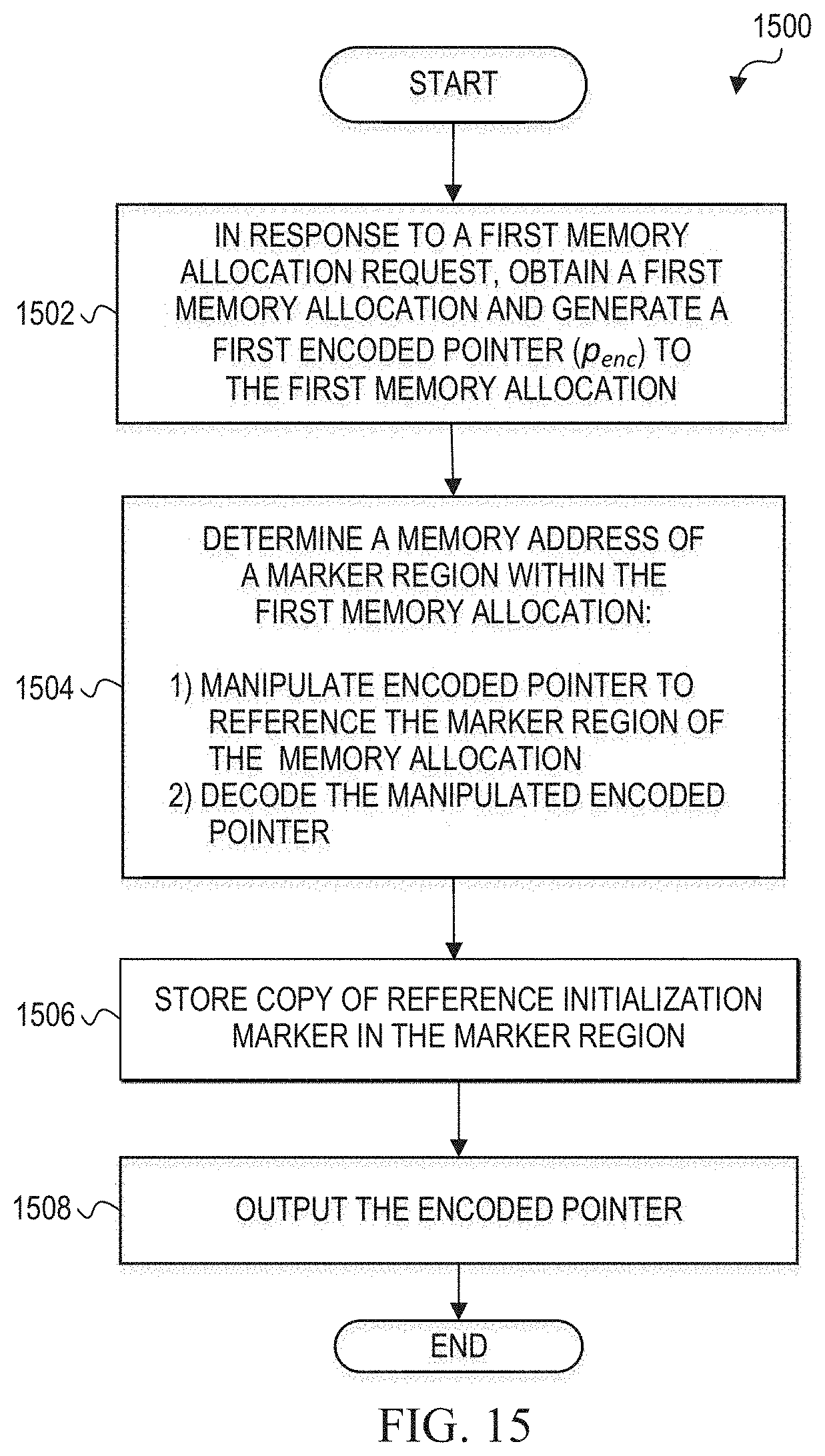Patent US11784786 Figure 16 – Mitigating security vulnerabilities with memory allocation markers in cryptographic computing systems