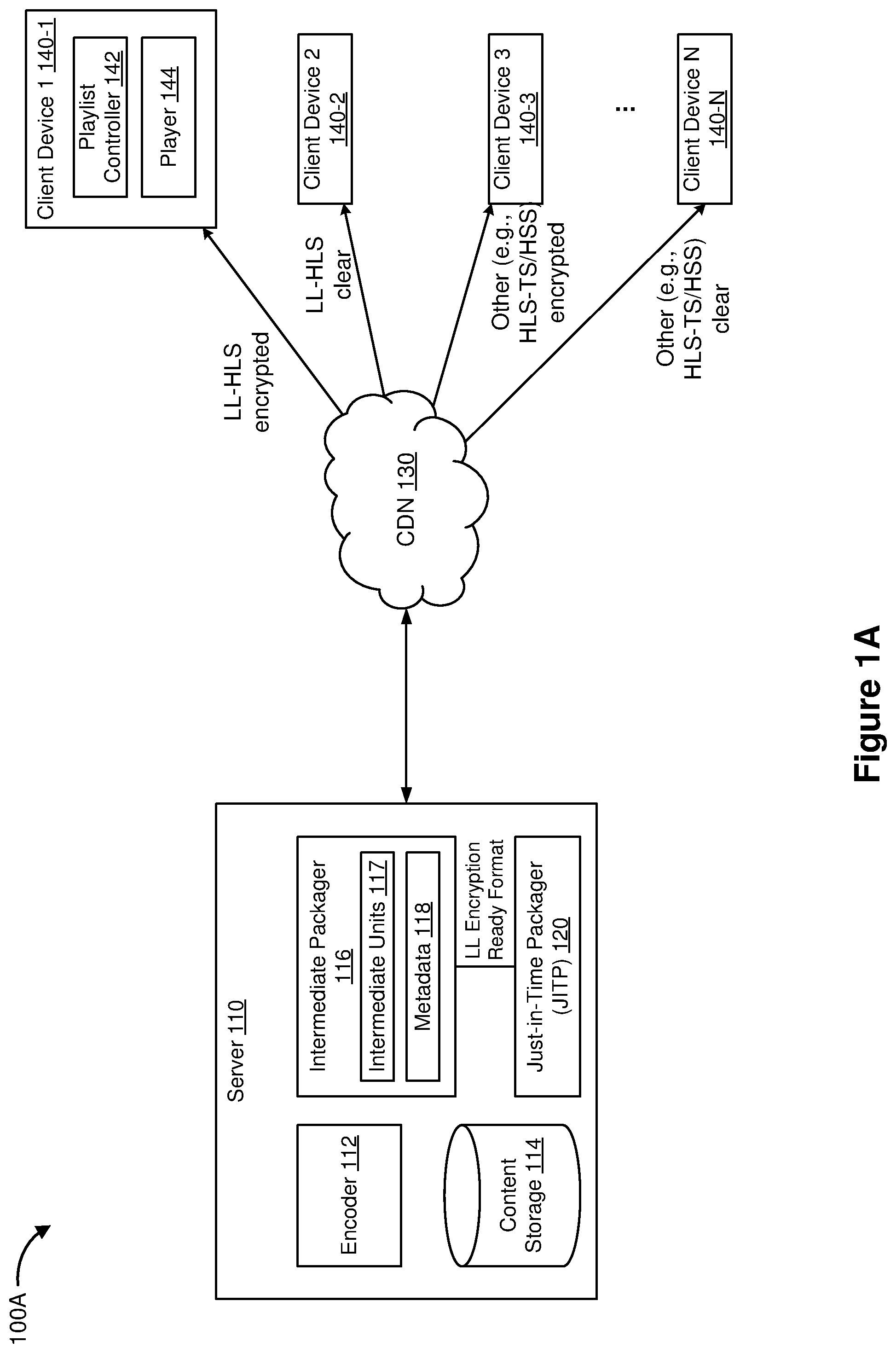 Patent US11784787 Figure 1 – Streaming with low latency encryption ready packaging
