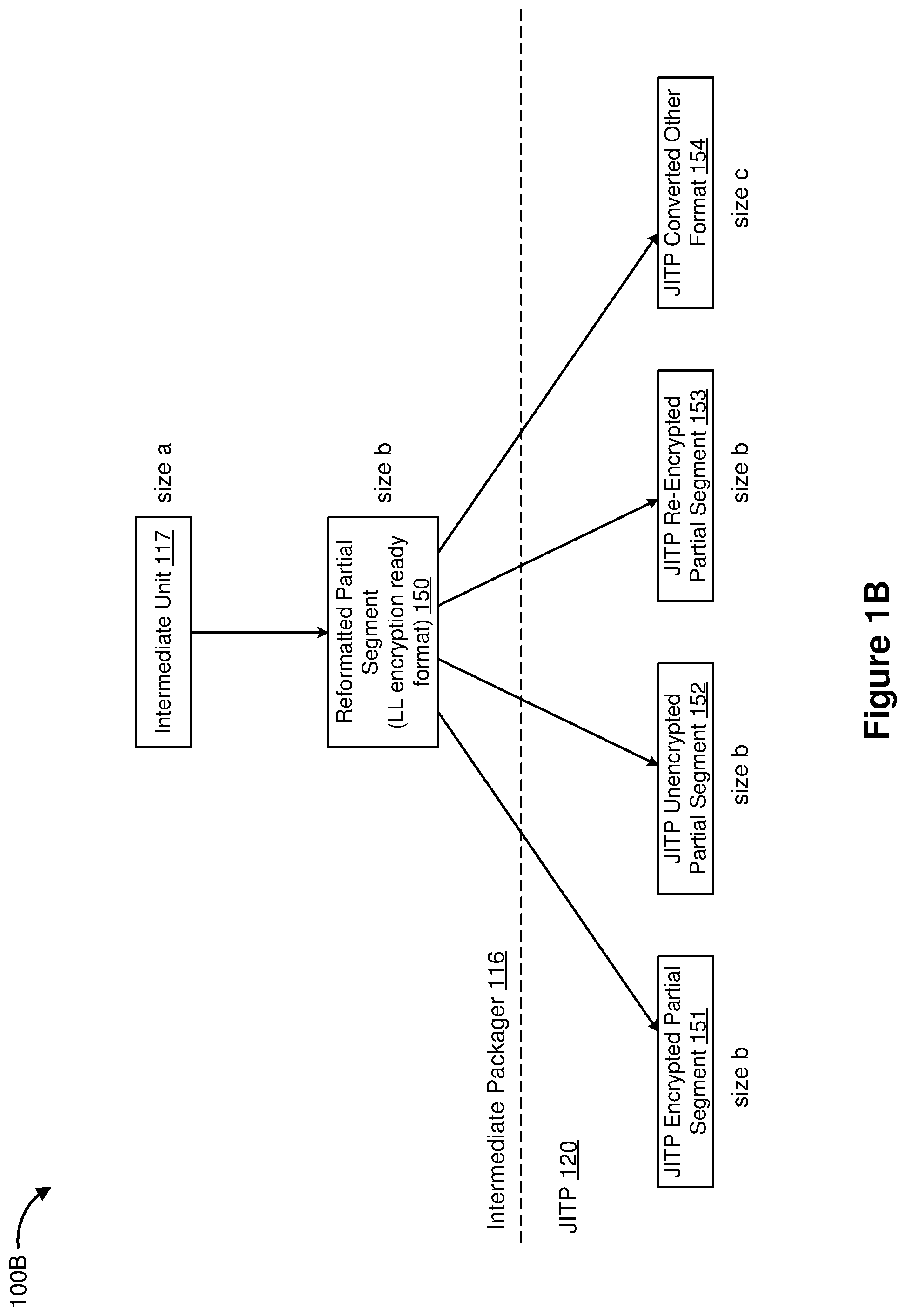 Patent US11784787 Figure 2 – Streaming with low latency encryption ready packaging