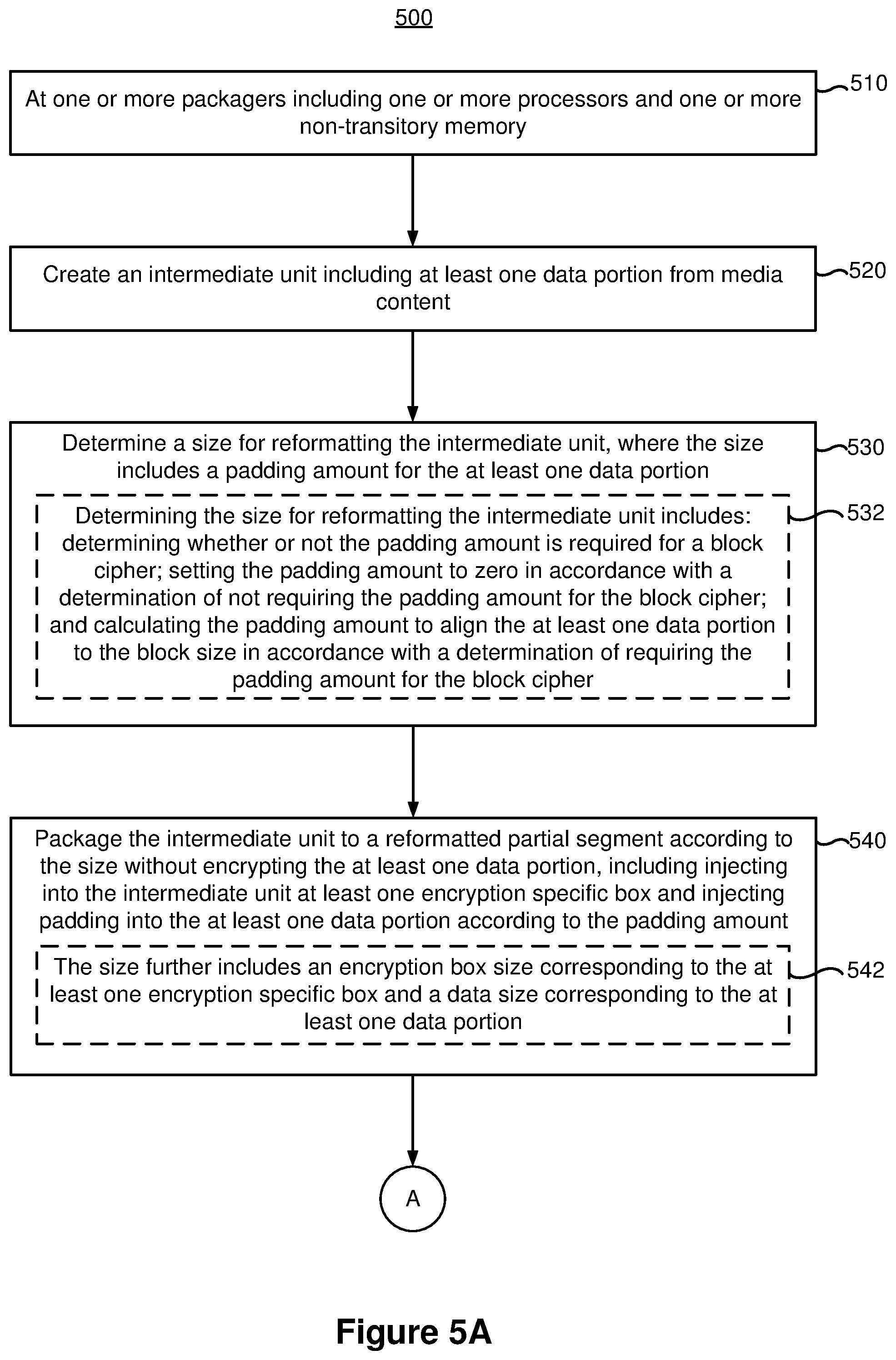 Patent US11784787 Figure 7 – Streaming with low latency encryption ready packaging