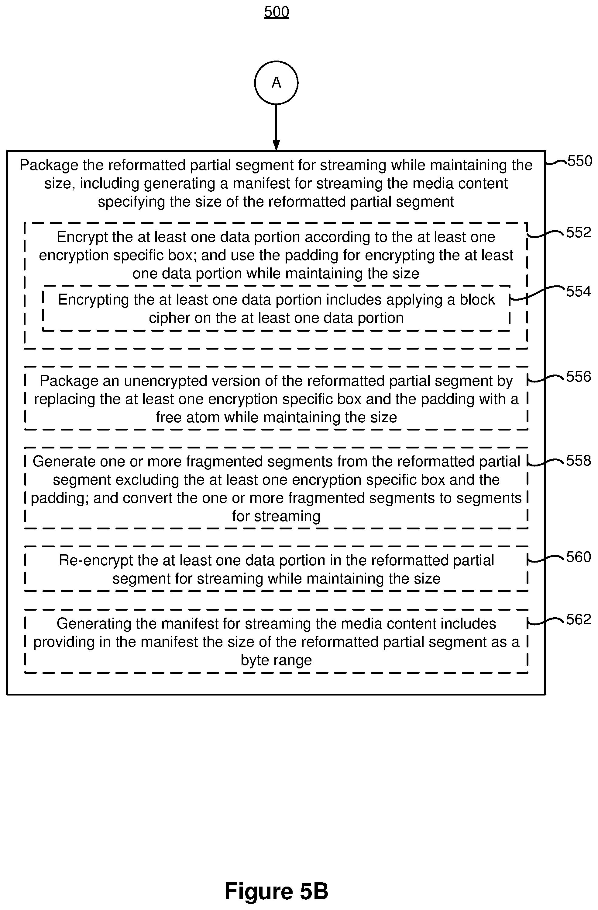 Patent US11784787 Figure 8 – Streaming with low latency encryption ready packaging