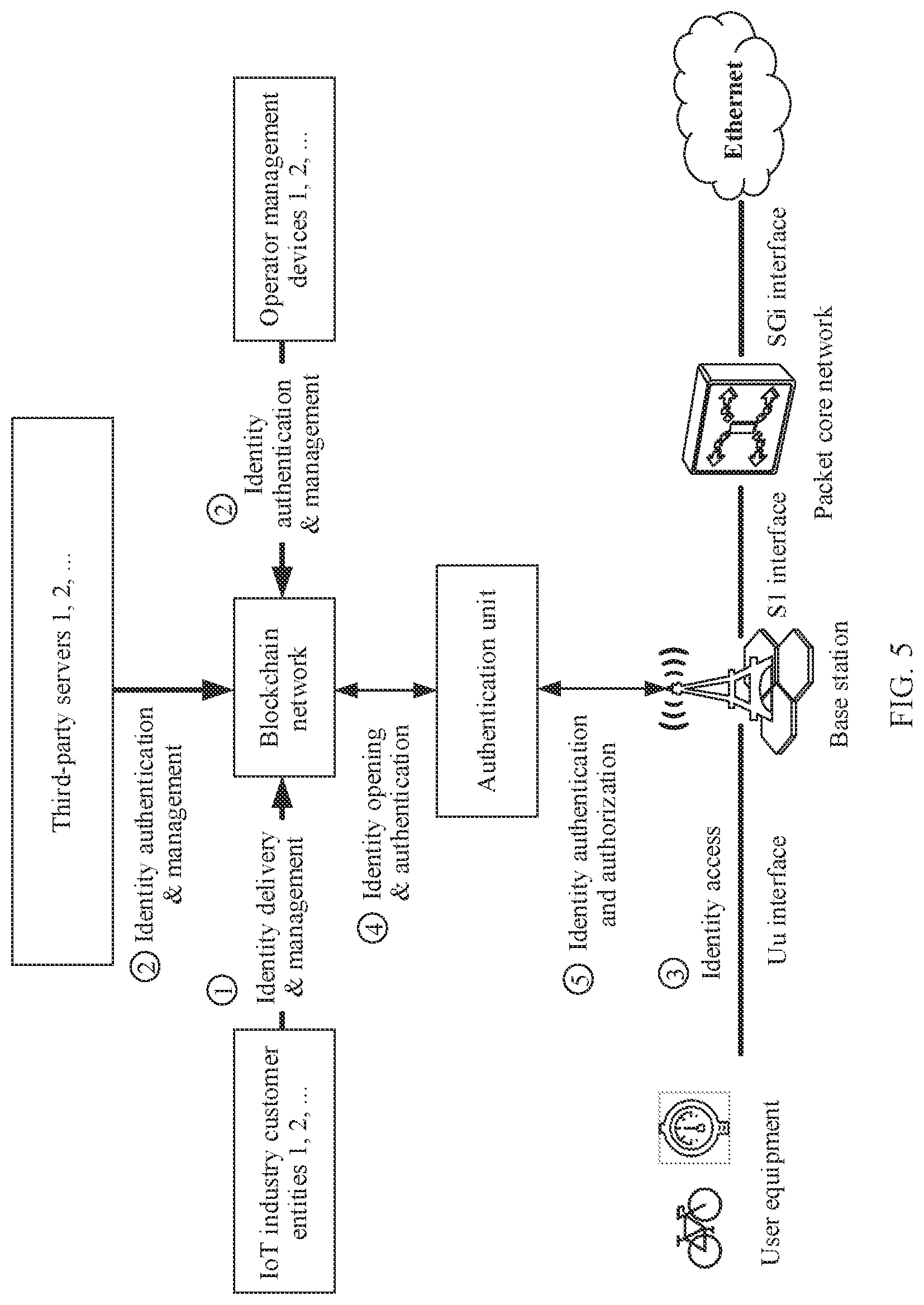 Patent US11784788 Figure 3 – Identity management method, device, communications network, and storage medium