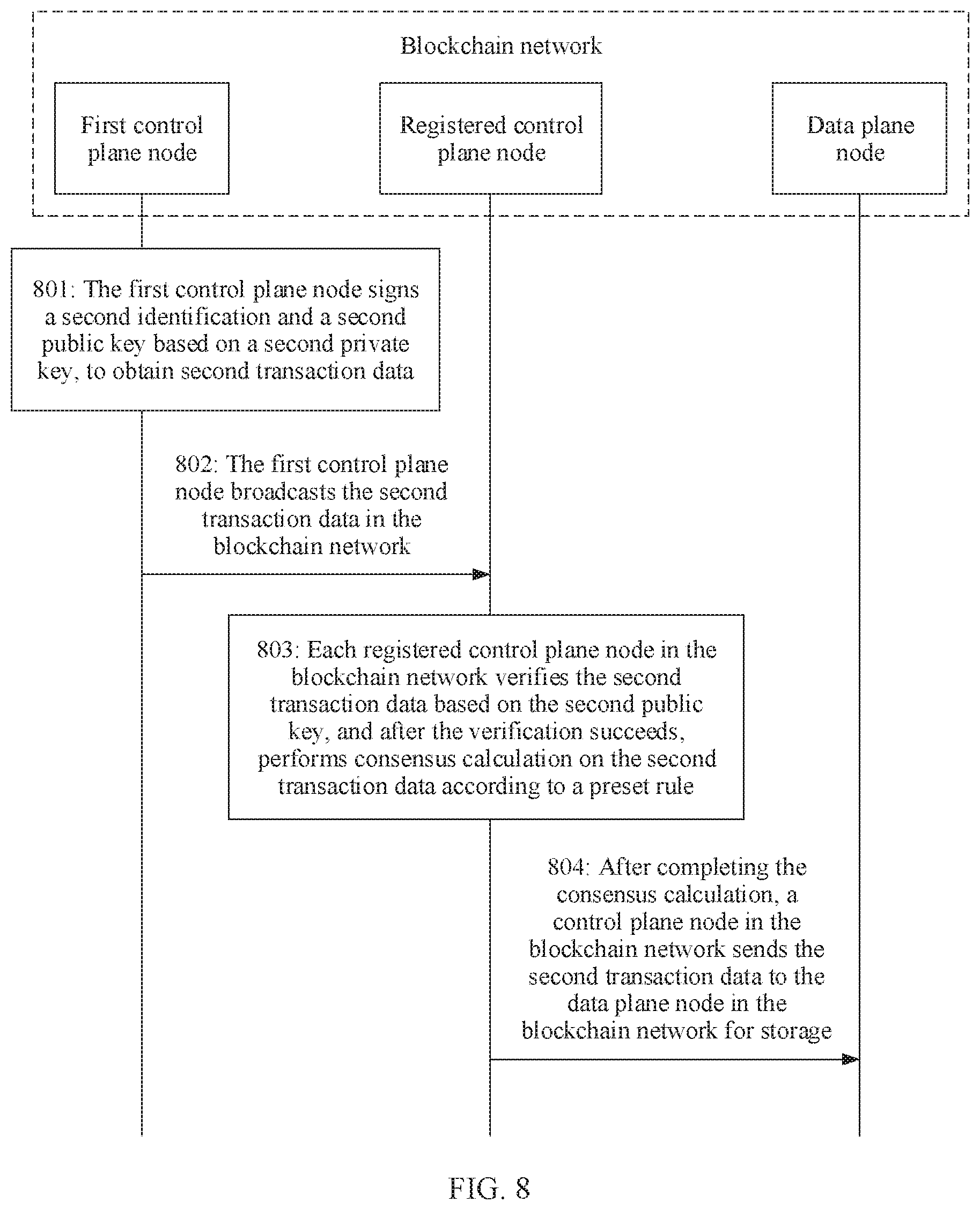 Patent US11784788 Figure 5 – Identity management method, device, communications network, and storage medium
