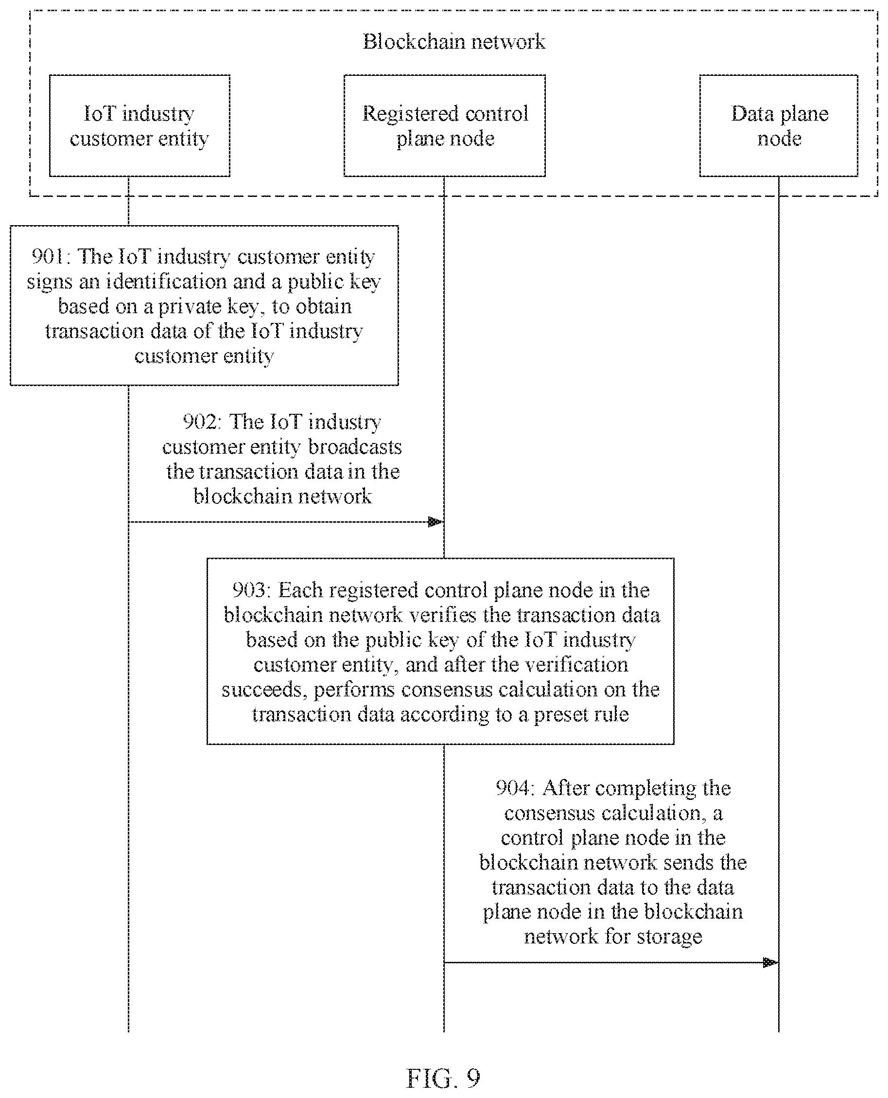 Patent US11784788 Figure 6 – Identity management method, device, communications network, and storage medium