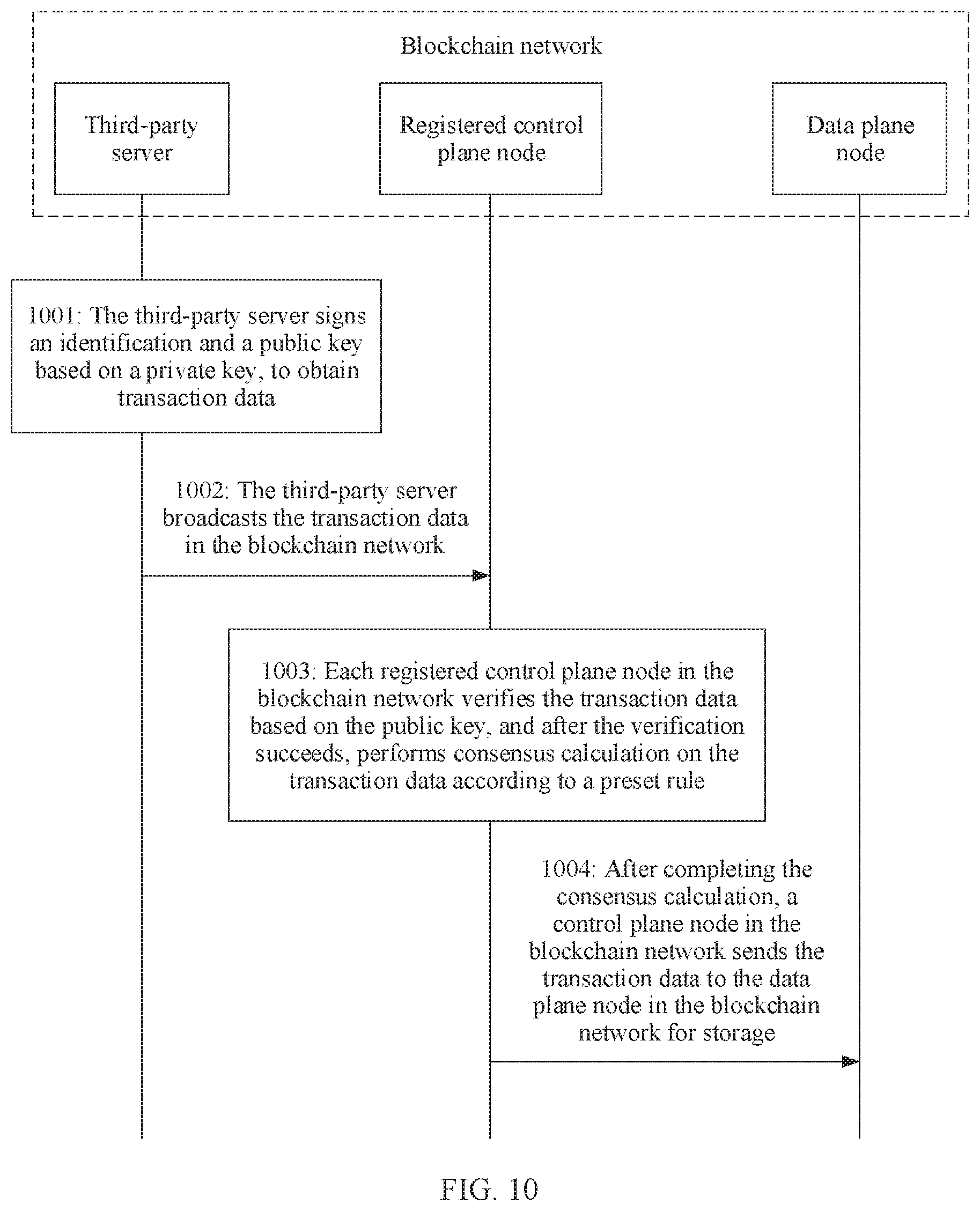 Patent US11784788 Figure 7 – Identity management method, device, communications network, and storage medium