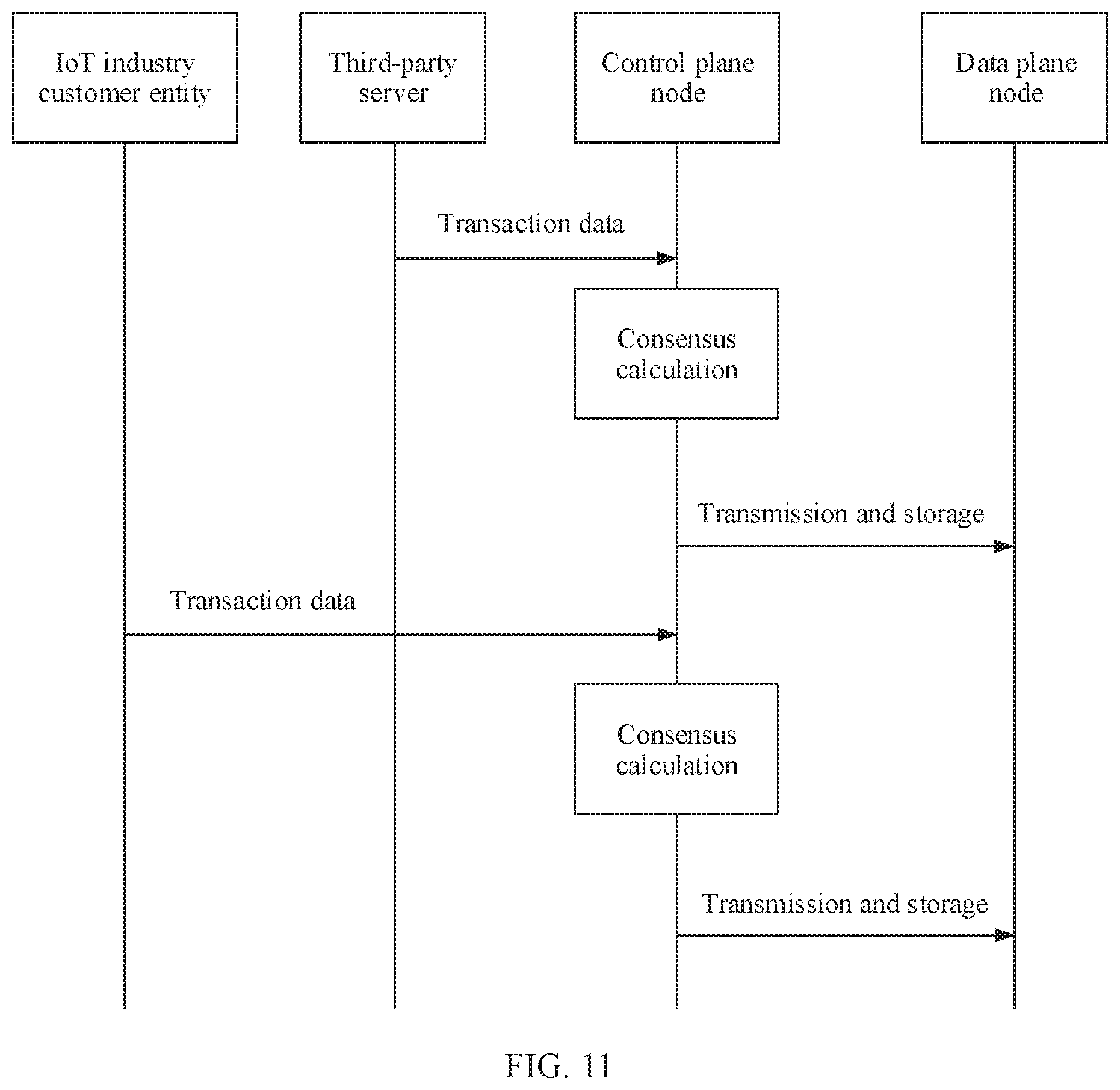 Patent US11784788 Figure 8 – Identity management method, device, communications network, and storage medium