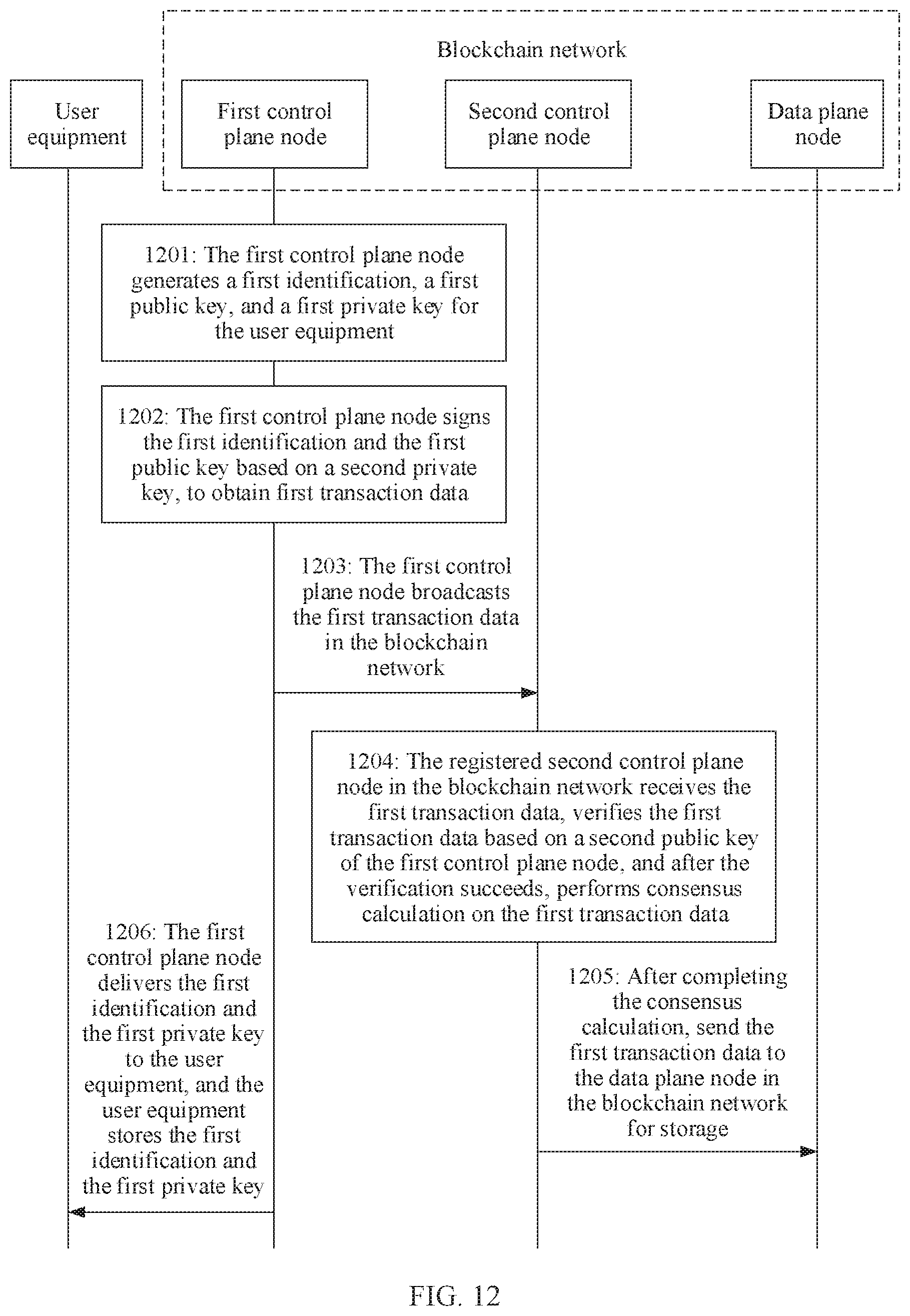 Patent US11784788 Figure 9 – Identity management method, device, communications network, and storage medium