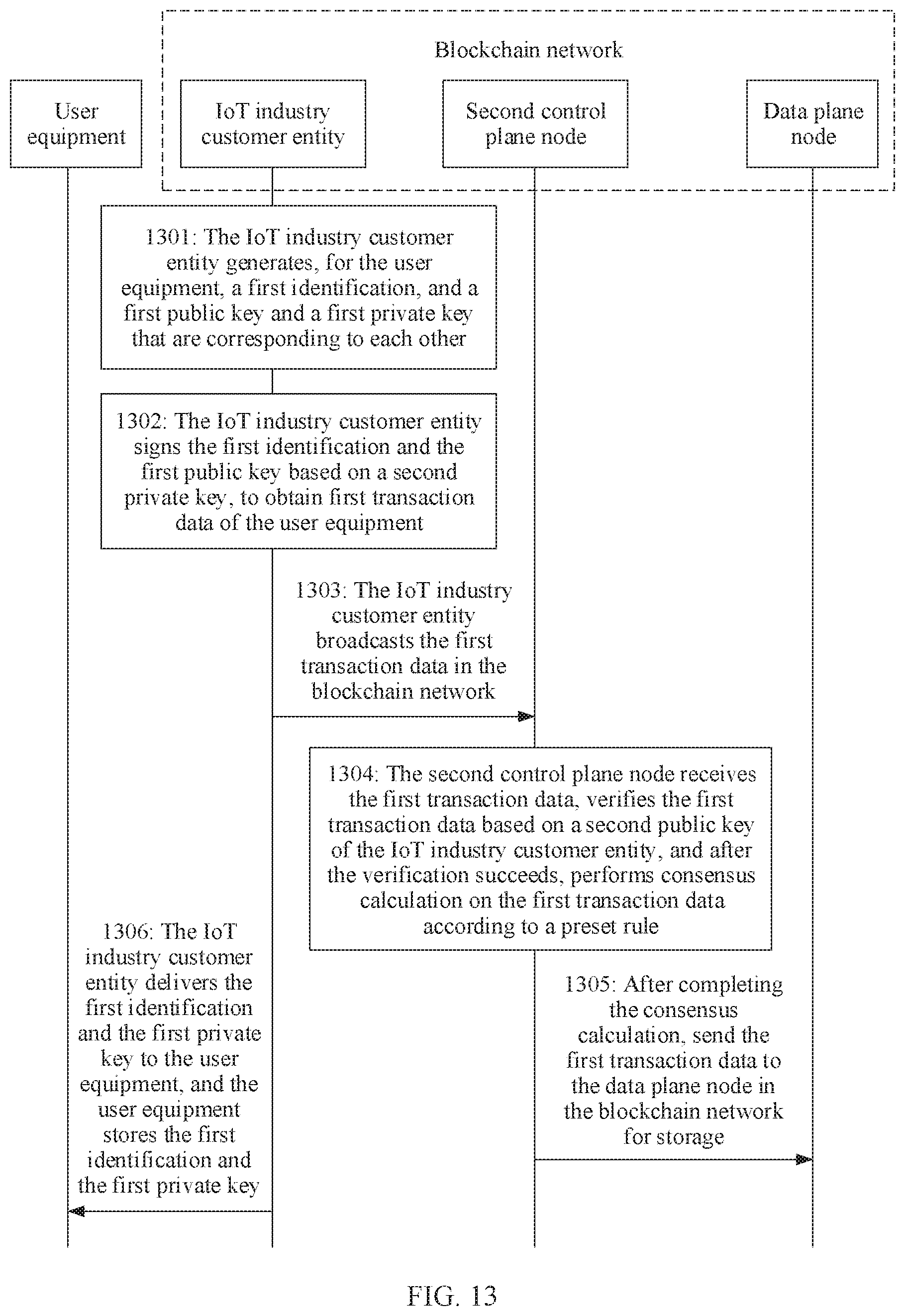 Patent US11784788 Figure 10 – Identity management method, device, communications network, and storage medium