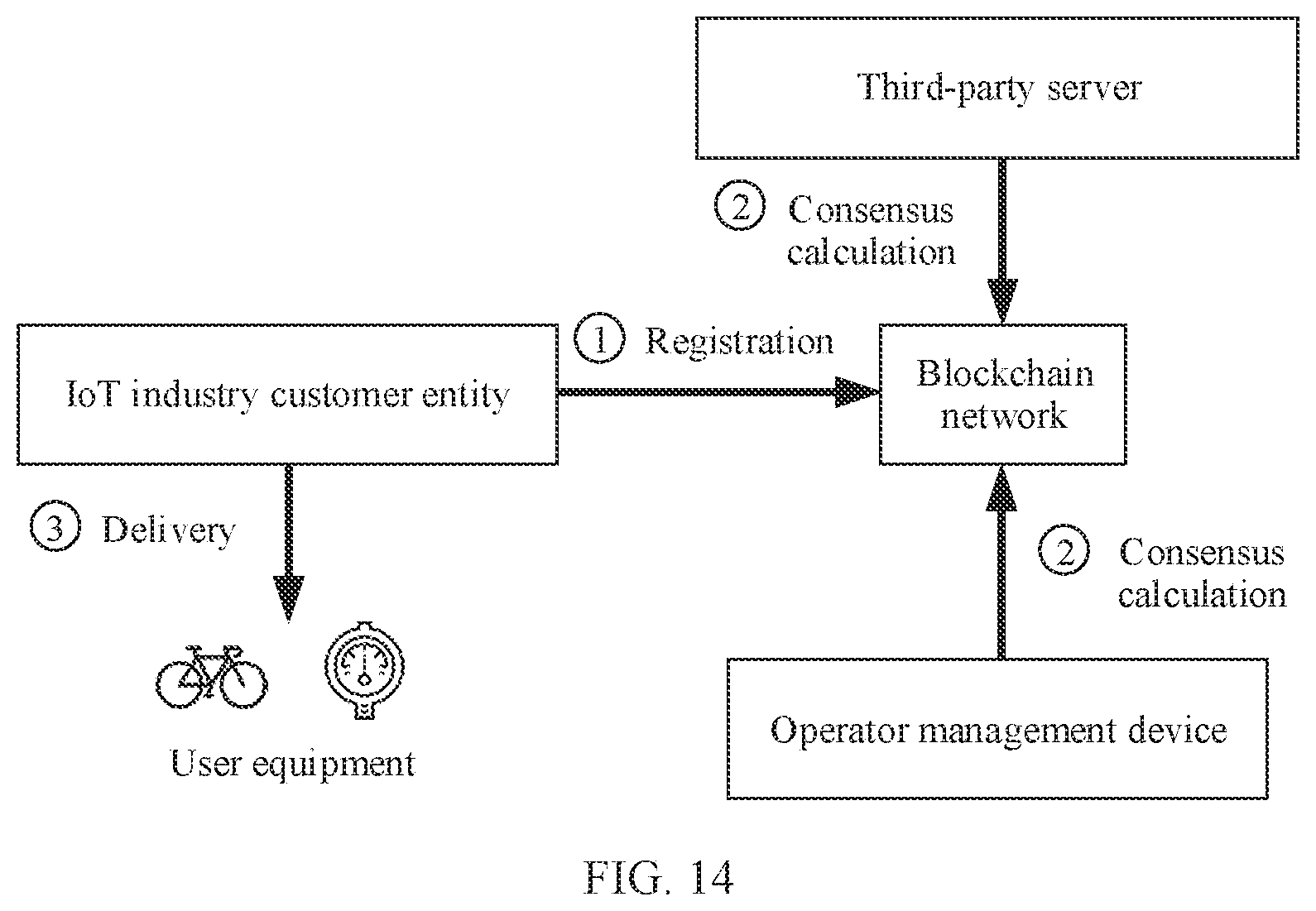 Patent US11784788 Figure 11 – Identity management method, device, communications network, and storage medium