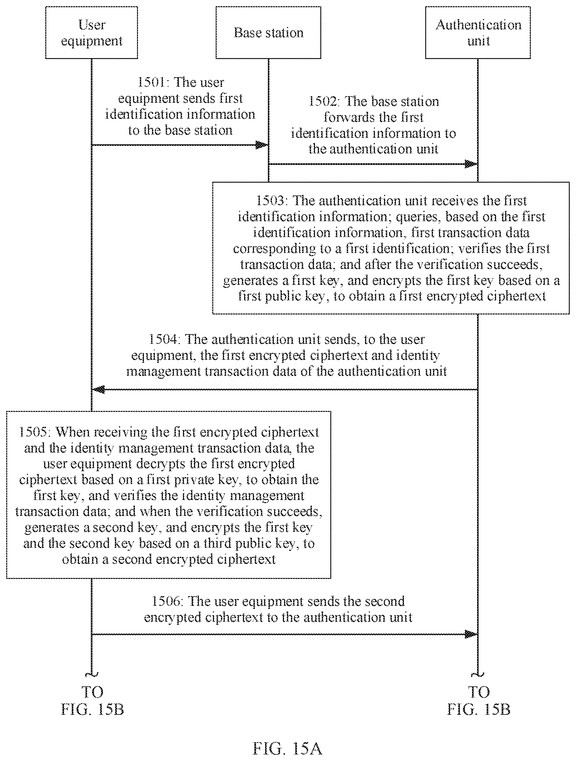 Patent US11784788 Figure 12 – Identity management method, device, communications network, and storage medium