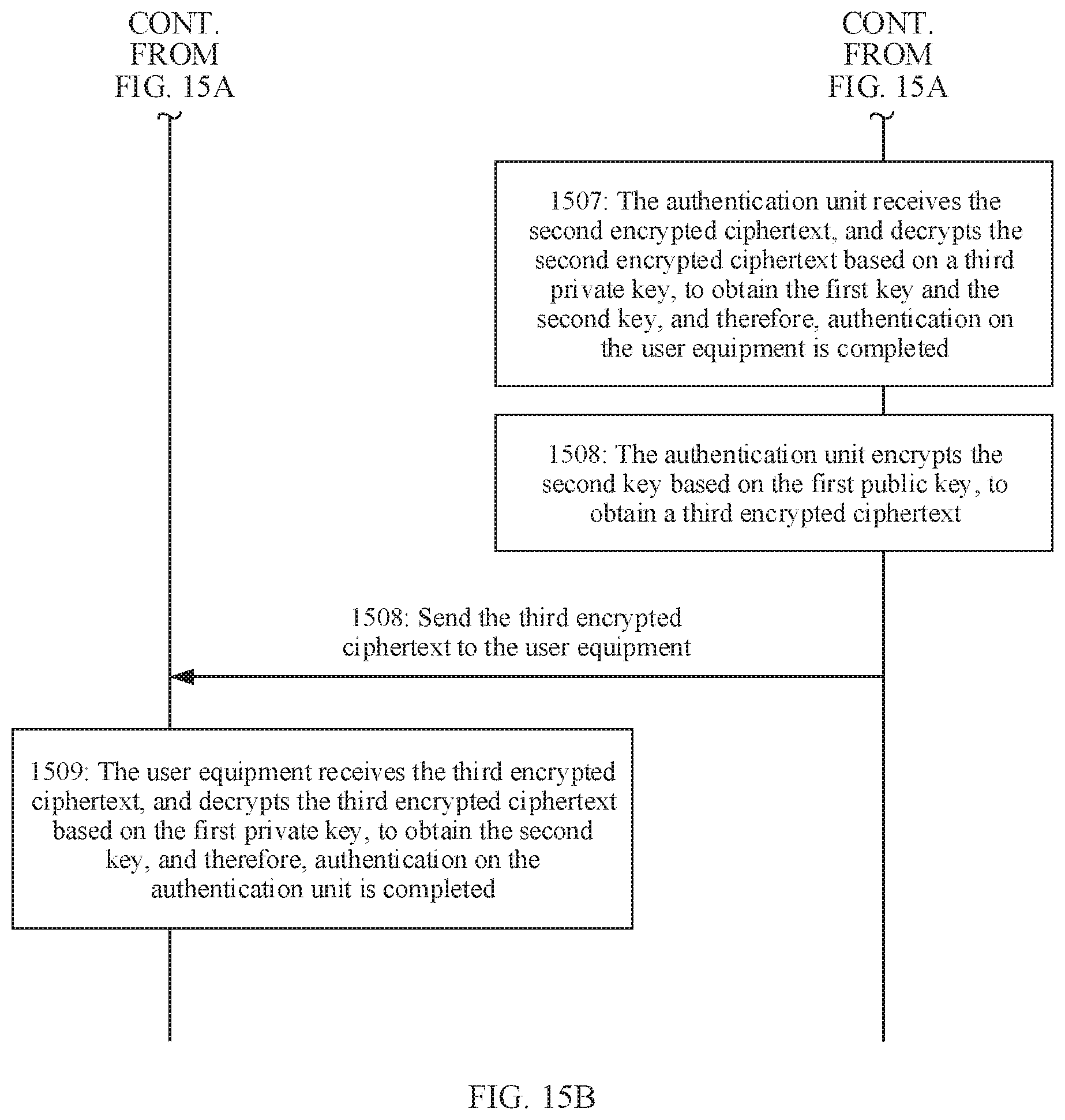 Patent US11784788 Figure 13 – Identity management method, device, communications network, and storage medium