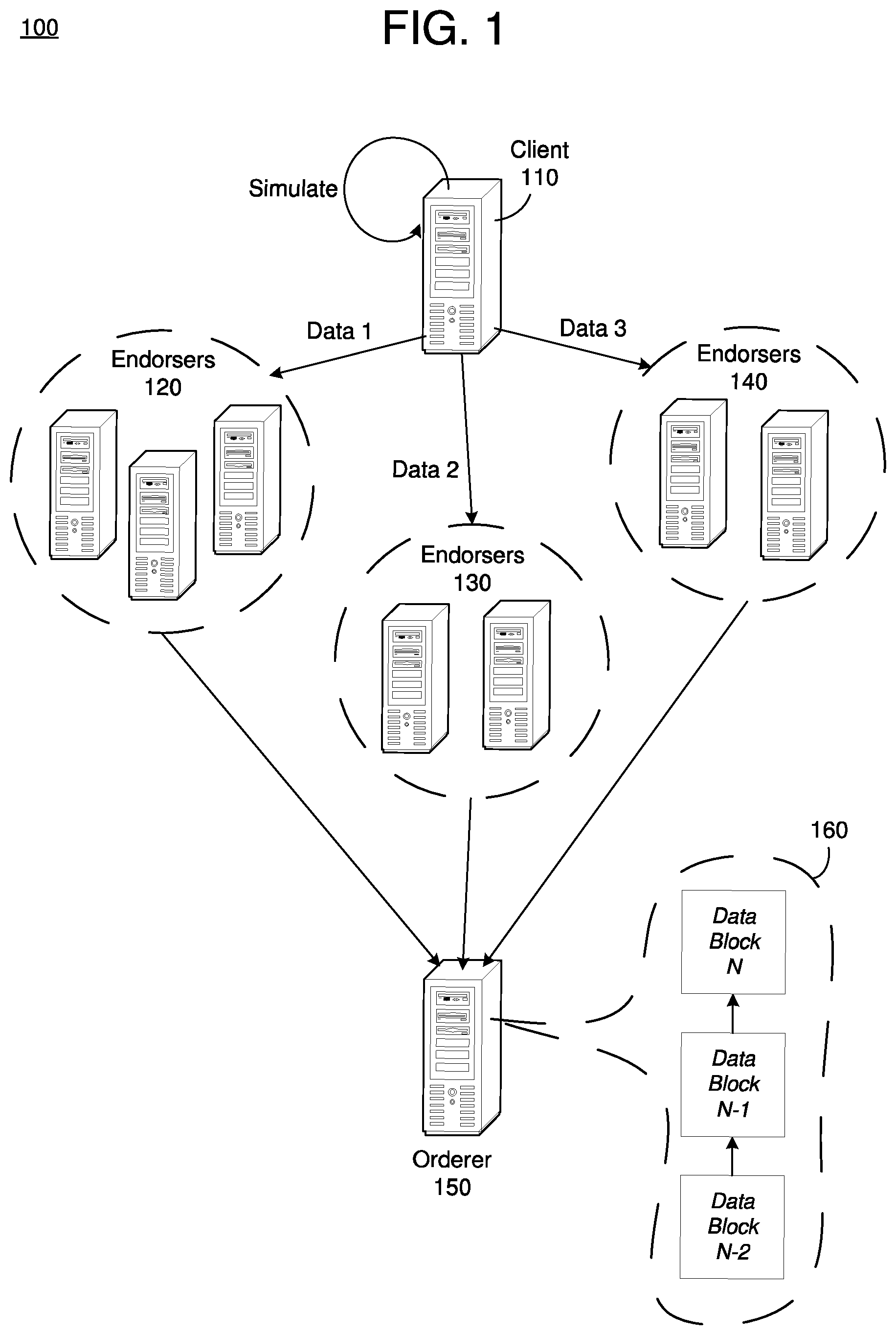 Patent US11784789 Figure 1 – Distributed platform for computation and trusted validation