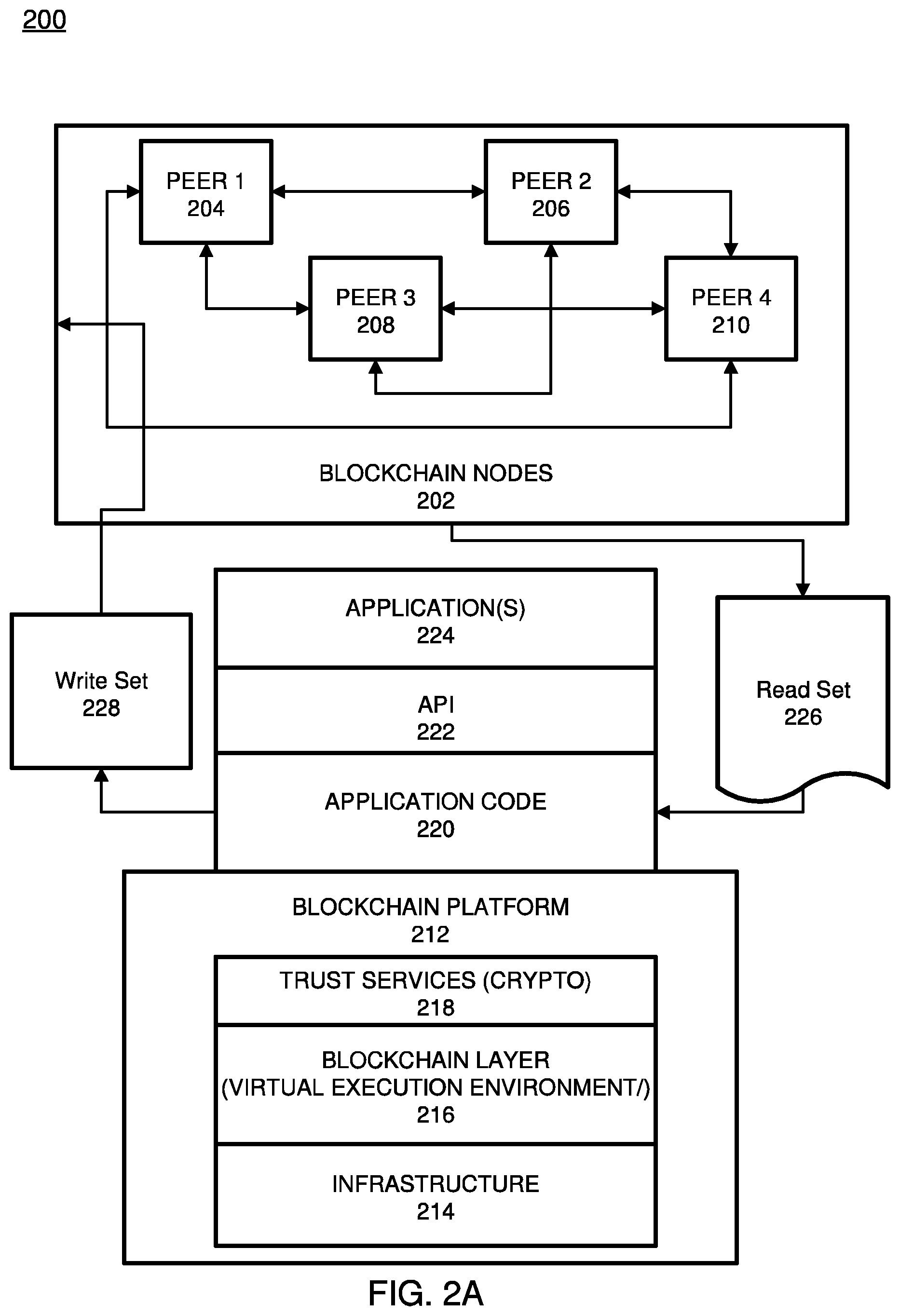 Patent US11784789 Figure 2 – Distributed platform for computation and trusted validation