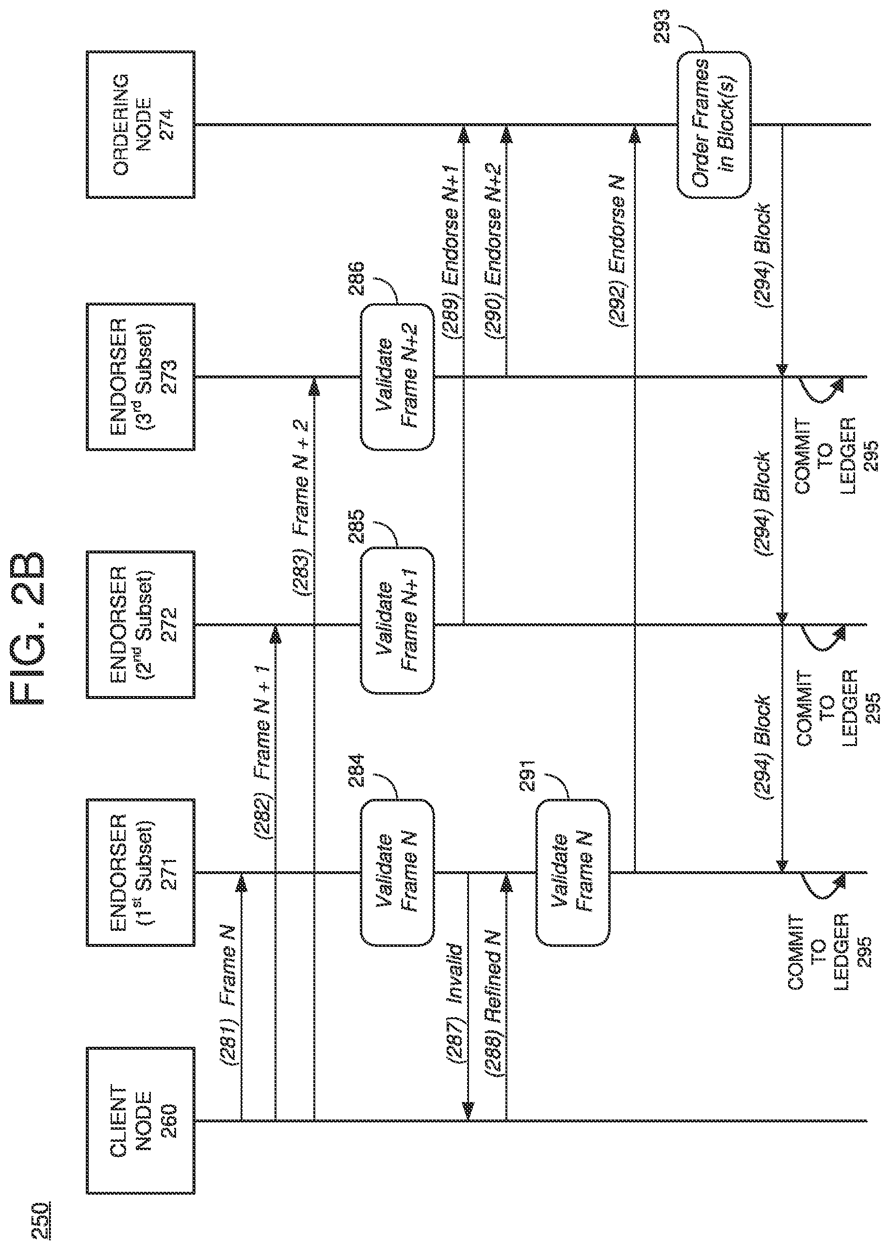 Patent US11784789 Figure 3 – Distributed platform for computation and trusted validation