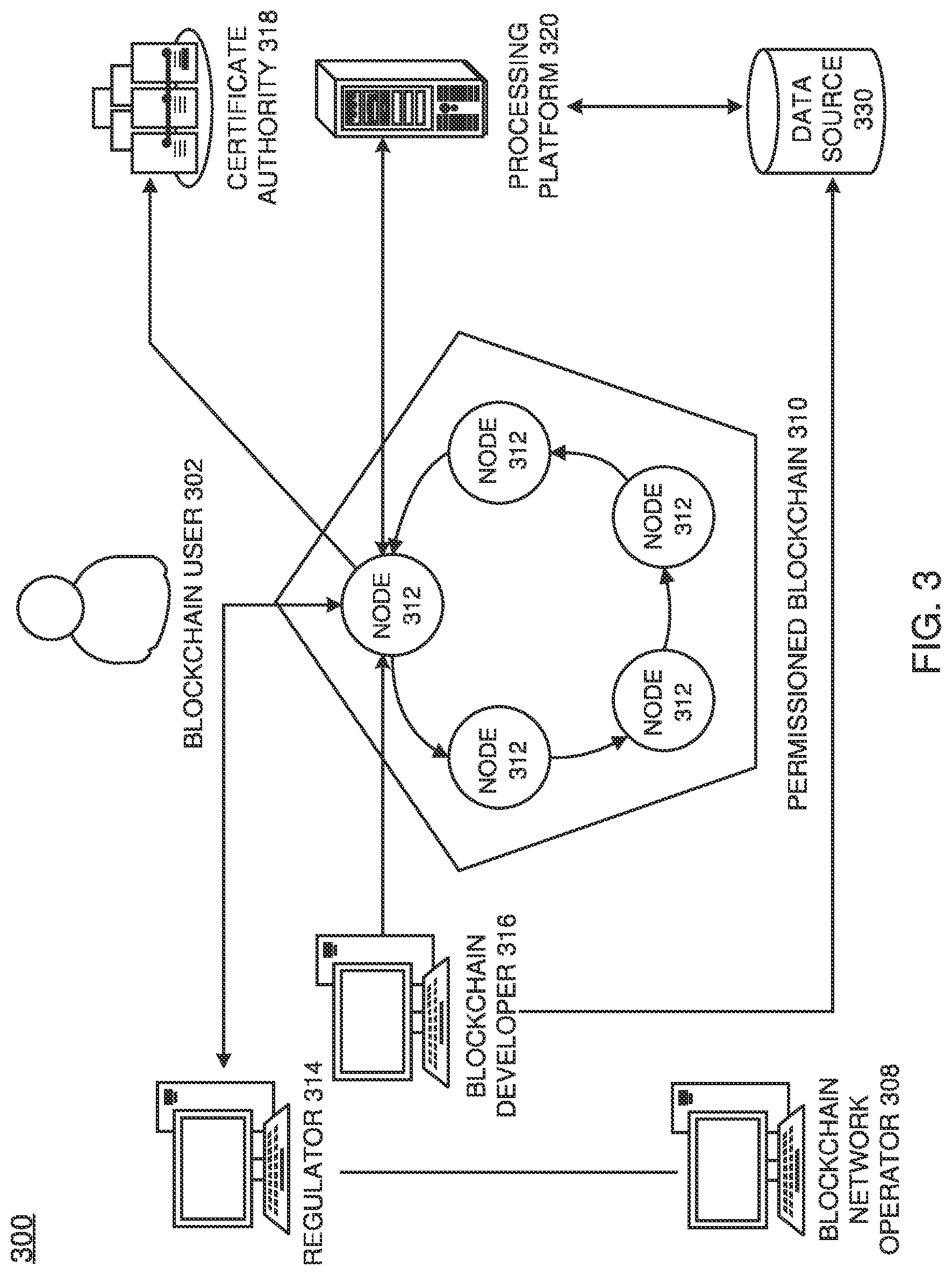 Patent US11784789 Figure 4 – Distributed platform for computation and trusted validation