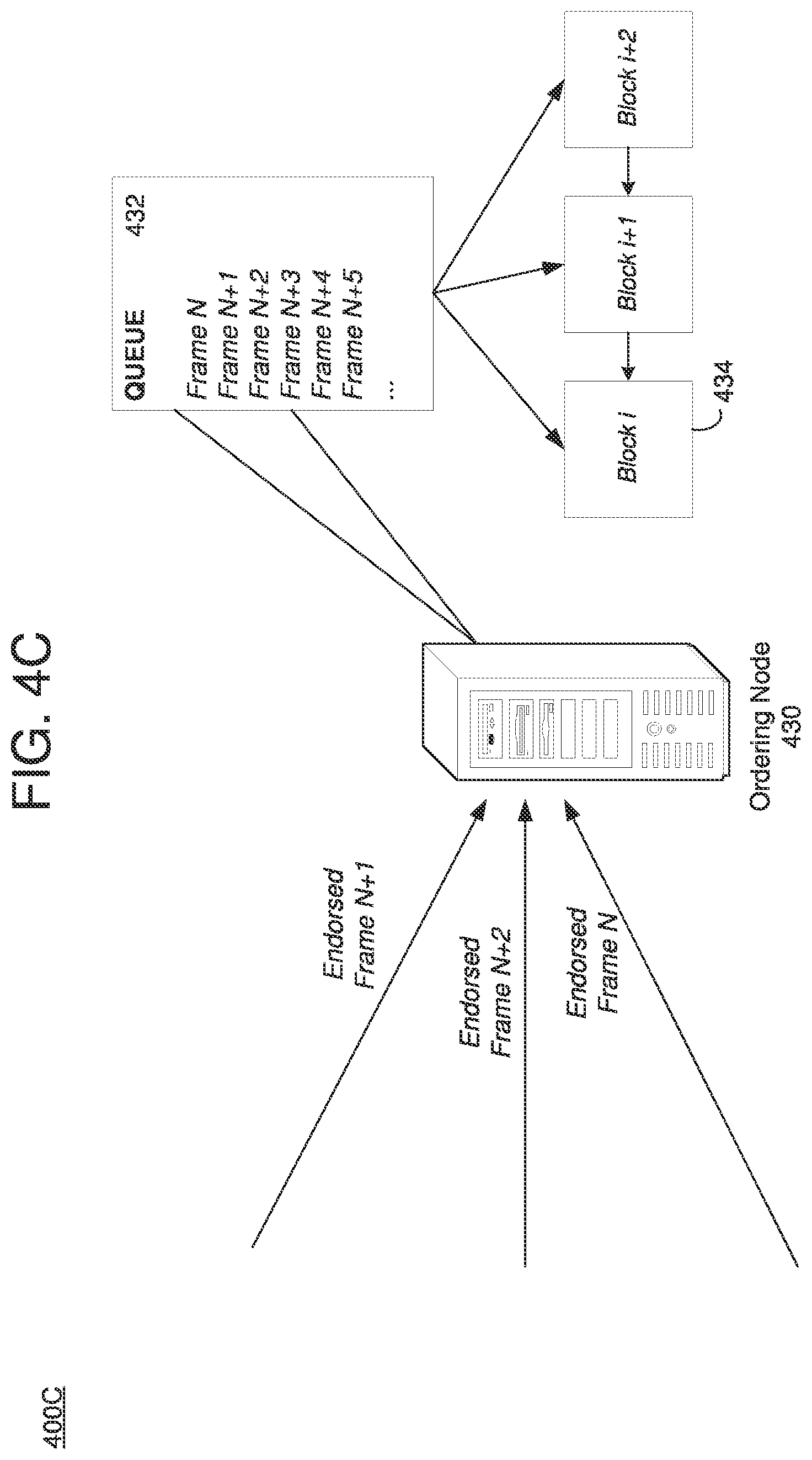 Patent US11784789 Figure 7 – Distributed platform for computation and trusted validation