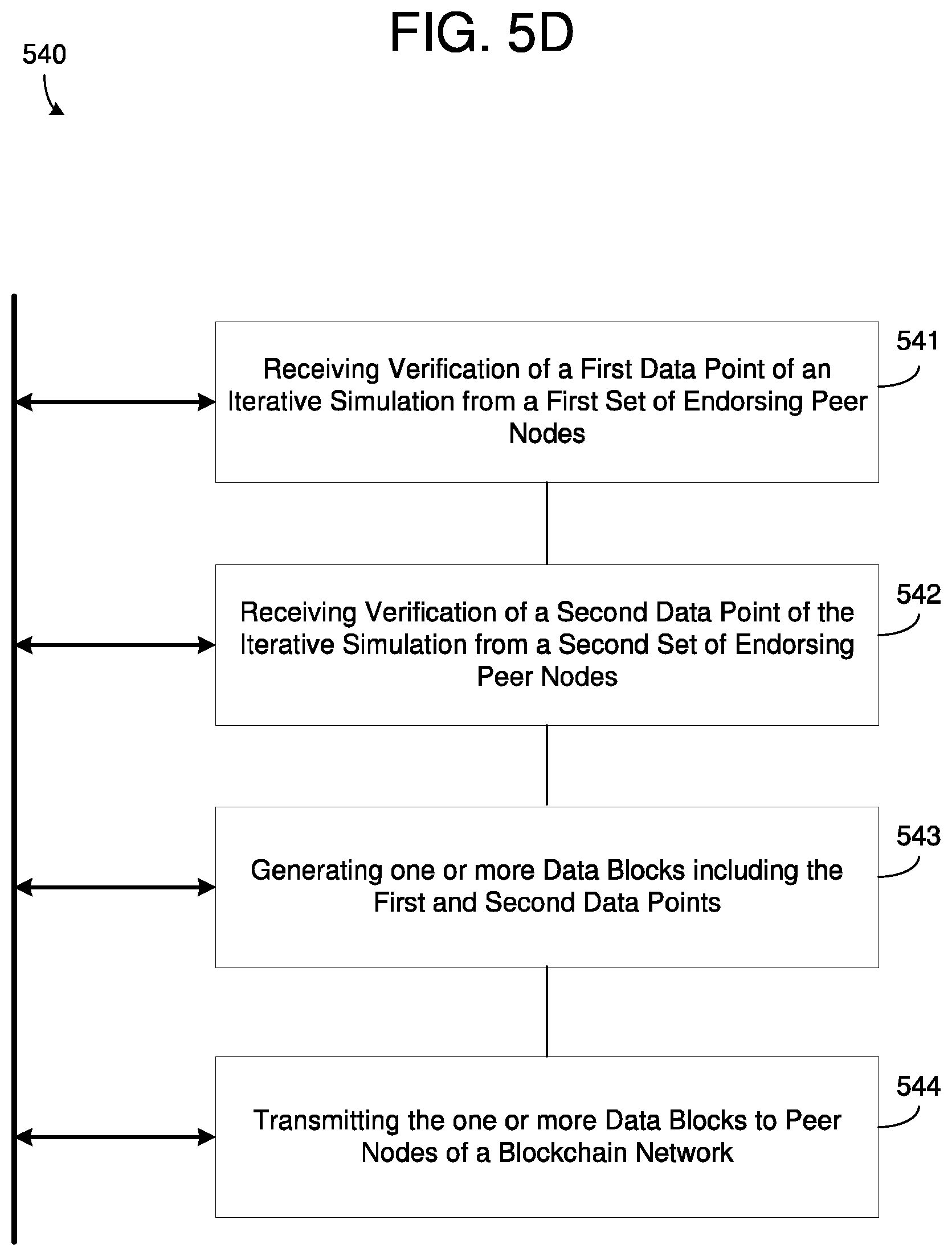 Patent US11784789 Figure 11 – Distributed platform for computation and trusted validation
