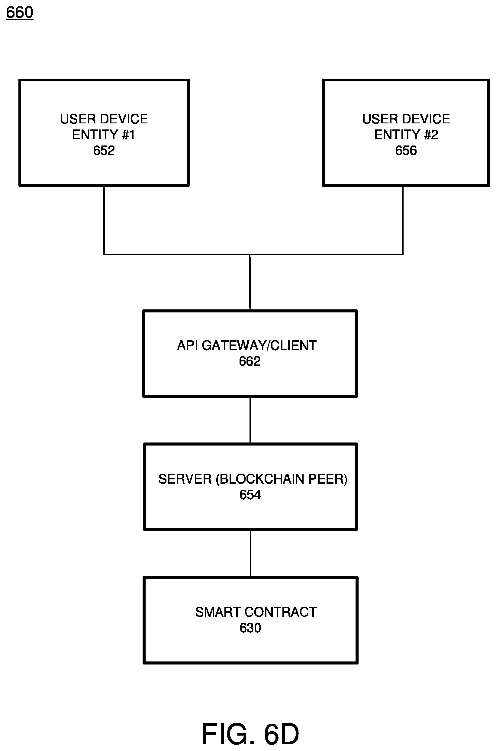 Patent US11784789 Figure 17 – Distributed platform for computation and trusted validation