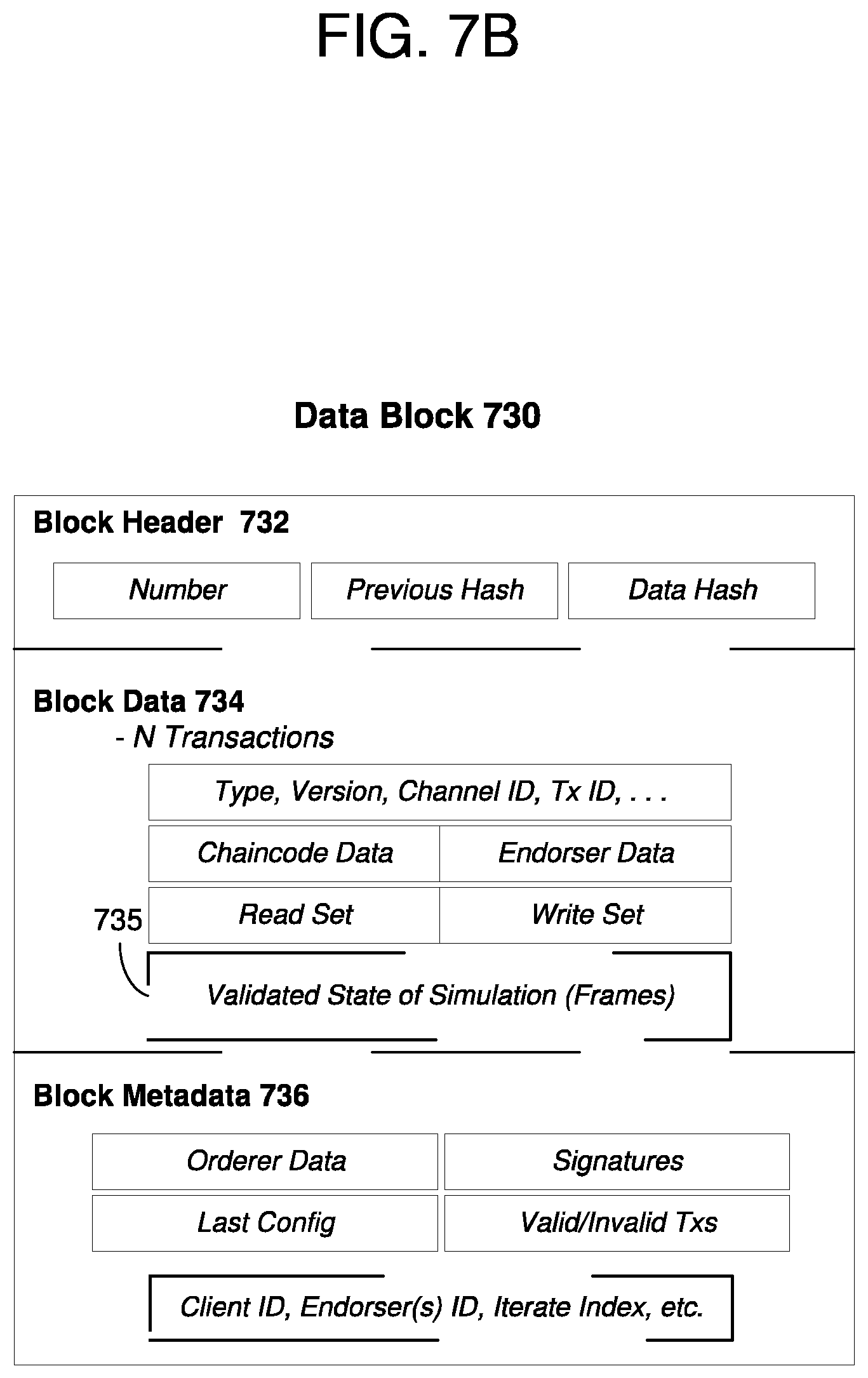 Patent US11784789 Figure 19 – Distributed platform for computation and trusted validation
