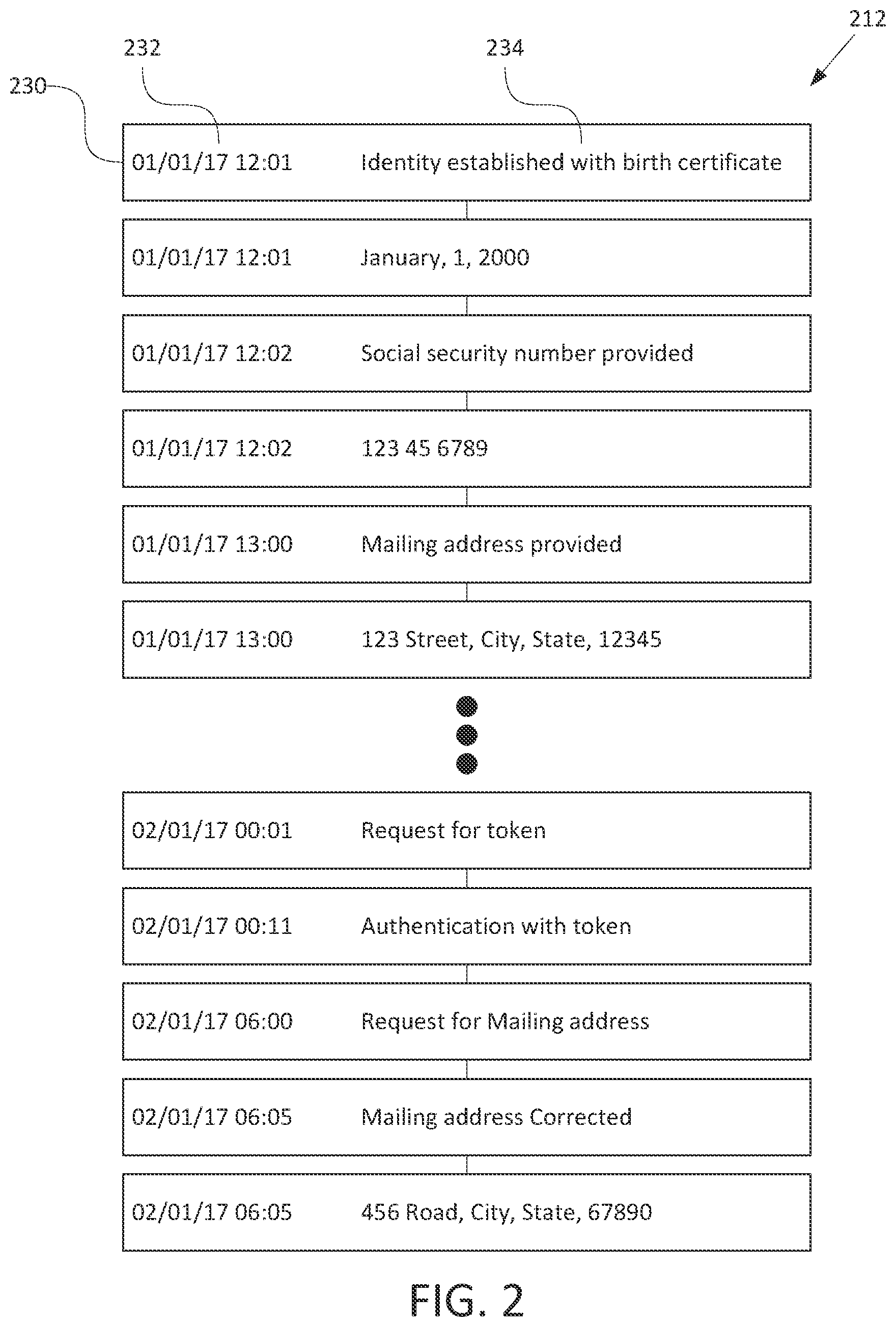 Patent US11784791 Figure 2 – Verifying an identity based on multiple distributed data sources using a blockchain to safeguard the identity