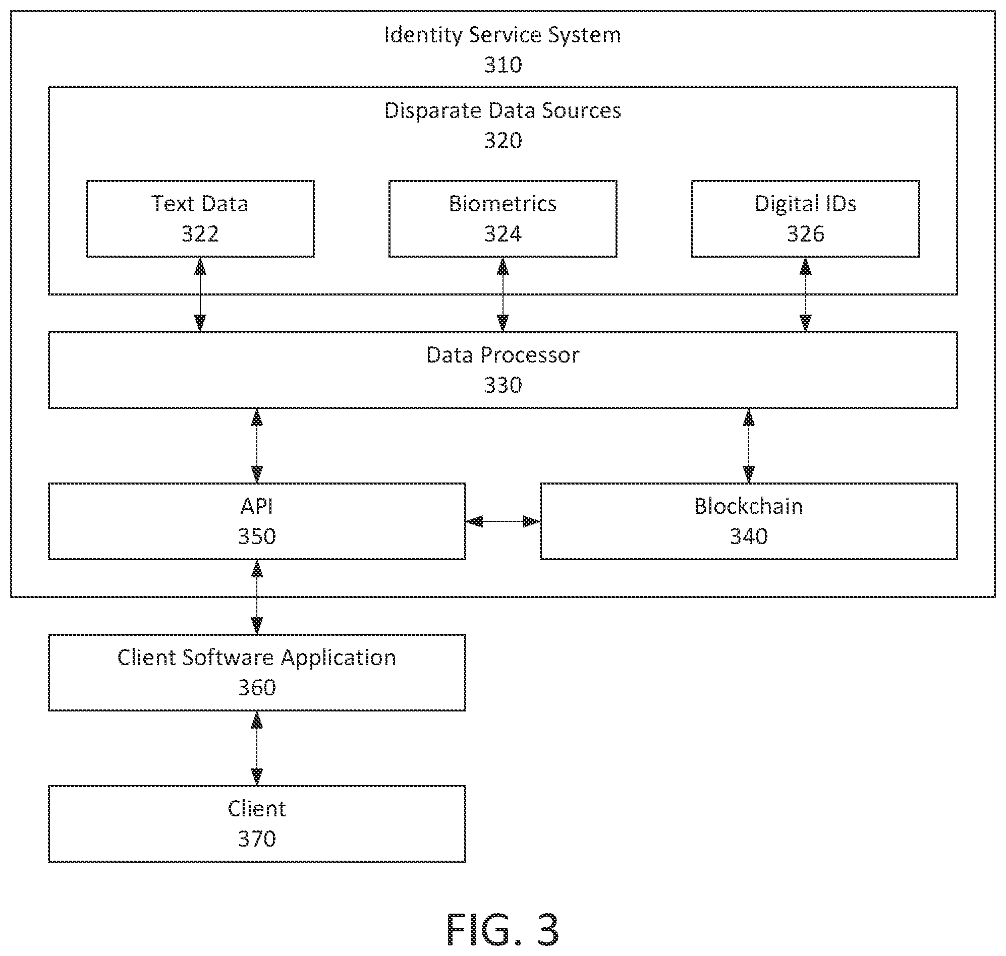 Patent US11784791 Figure 3 – Verifying an identity based on multiple distributed data sources using a blockchain to safeguard the identity