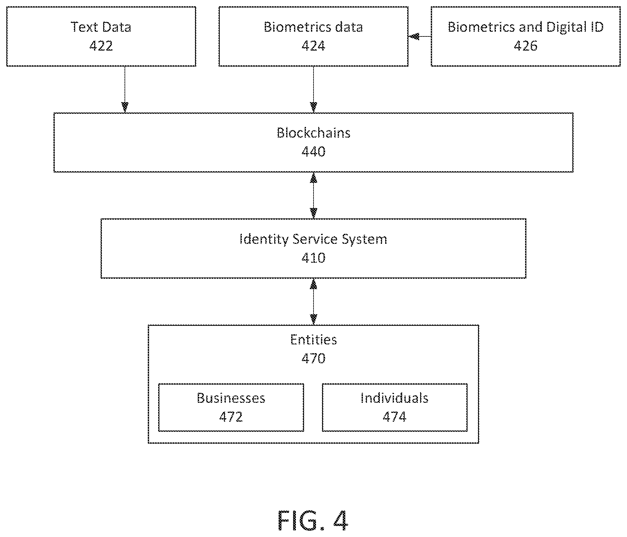 Patent US11784791 Figure 4 – Verifying an identity based on multiple distributed data sources using a blockchain to safeguard the identity