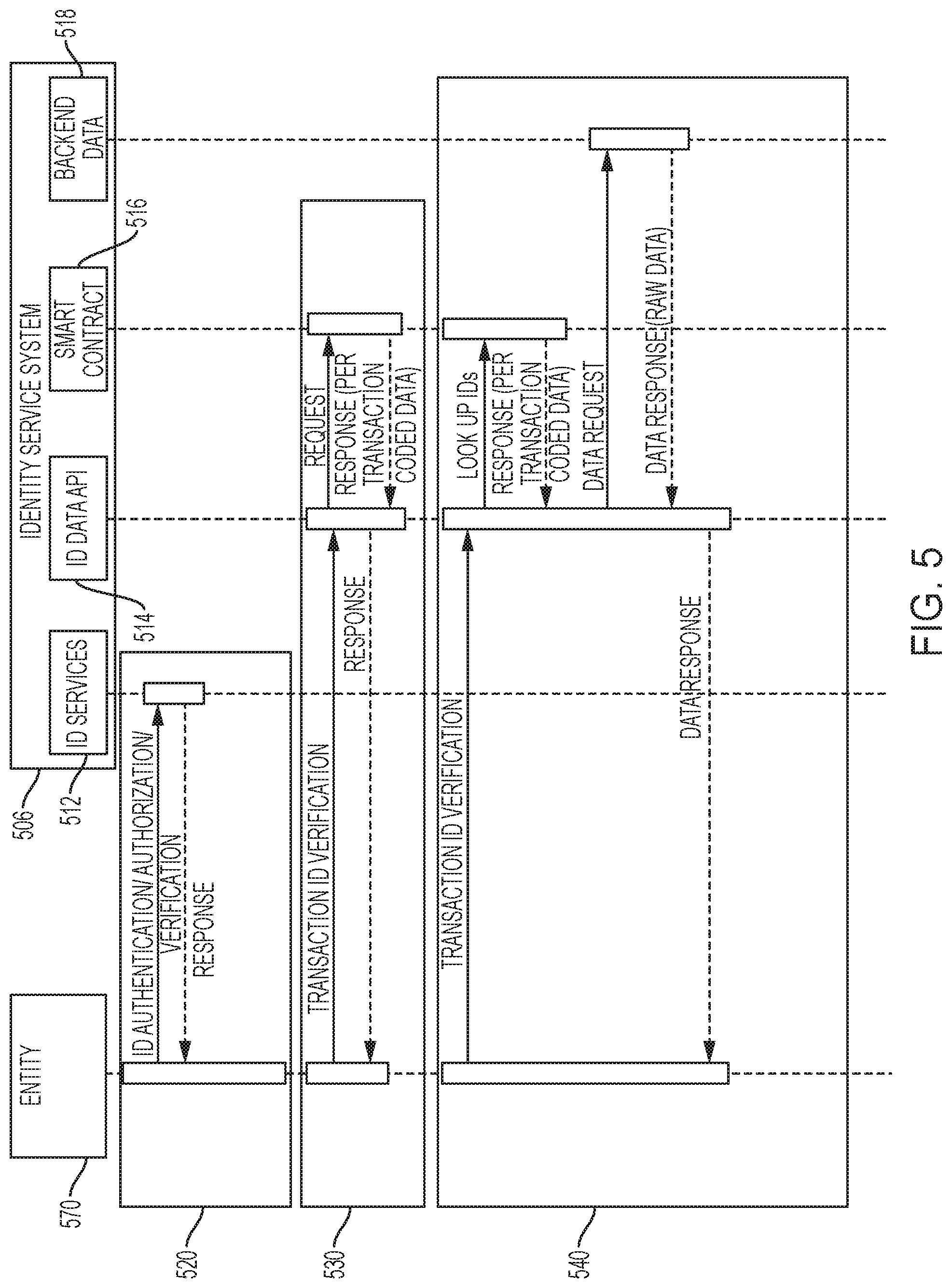 Patent US11784791 Figure 5 – Verifying an identity based on multiple distributed data sources using a blockchain to safeguard the identity