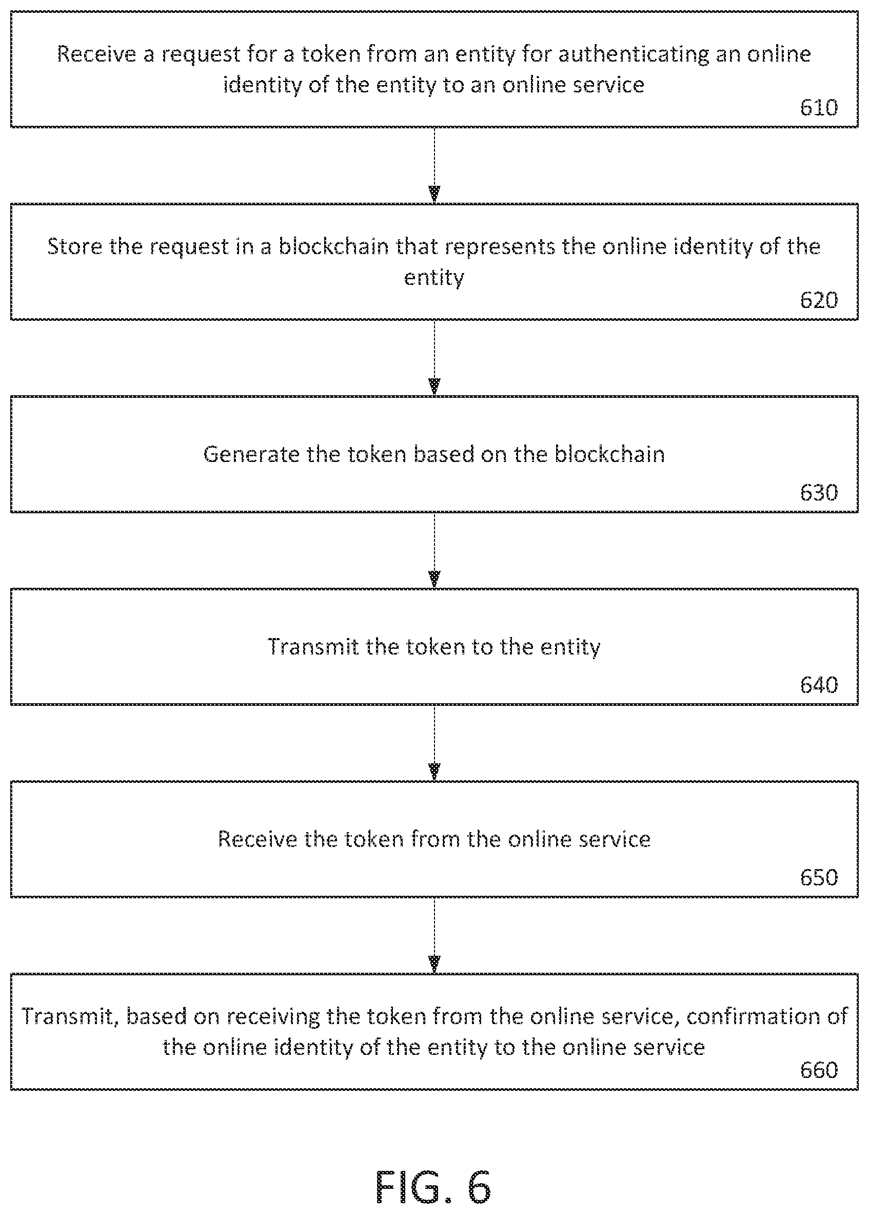Patent US11784791 Figure 6 – Verifying an identity based on multiple distributed data sources using a blockchain to safeguard the identity