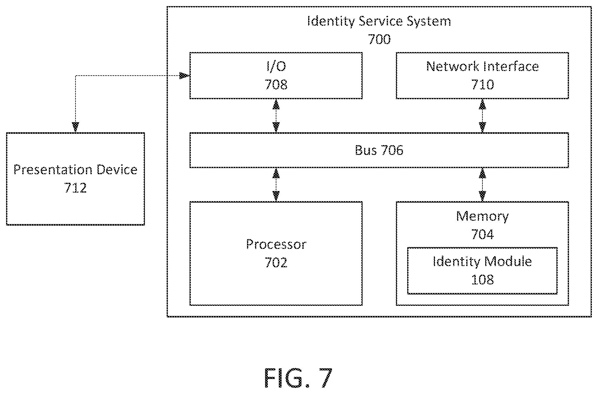 Patent US11784791 Figure 7 – Verifying an identity based on multiple distributed data sources using a blockchain to safeguard the identity