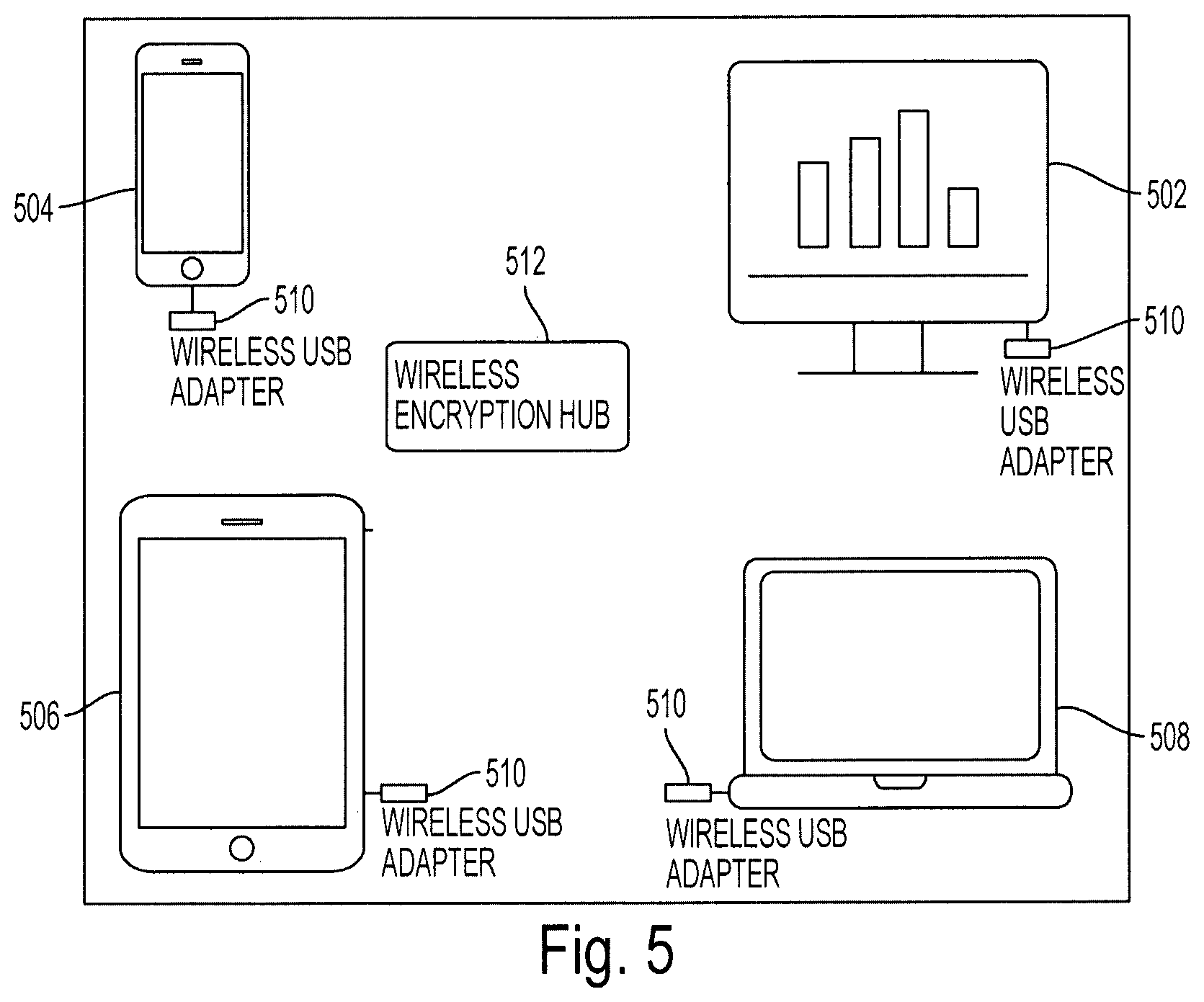 Patent US11784793 Figure 5 – Applications in connection with secure encryption