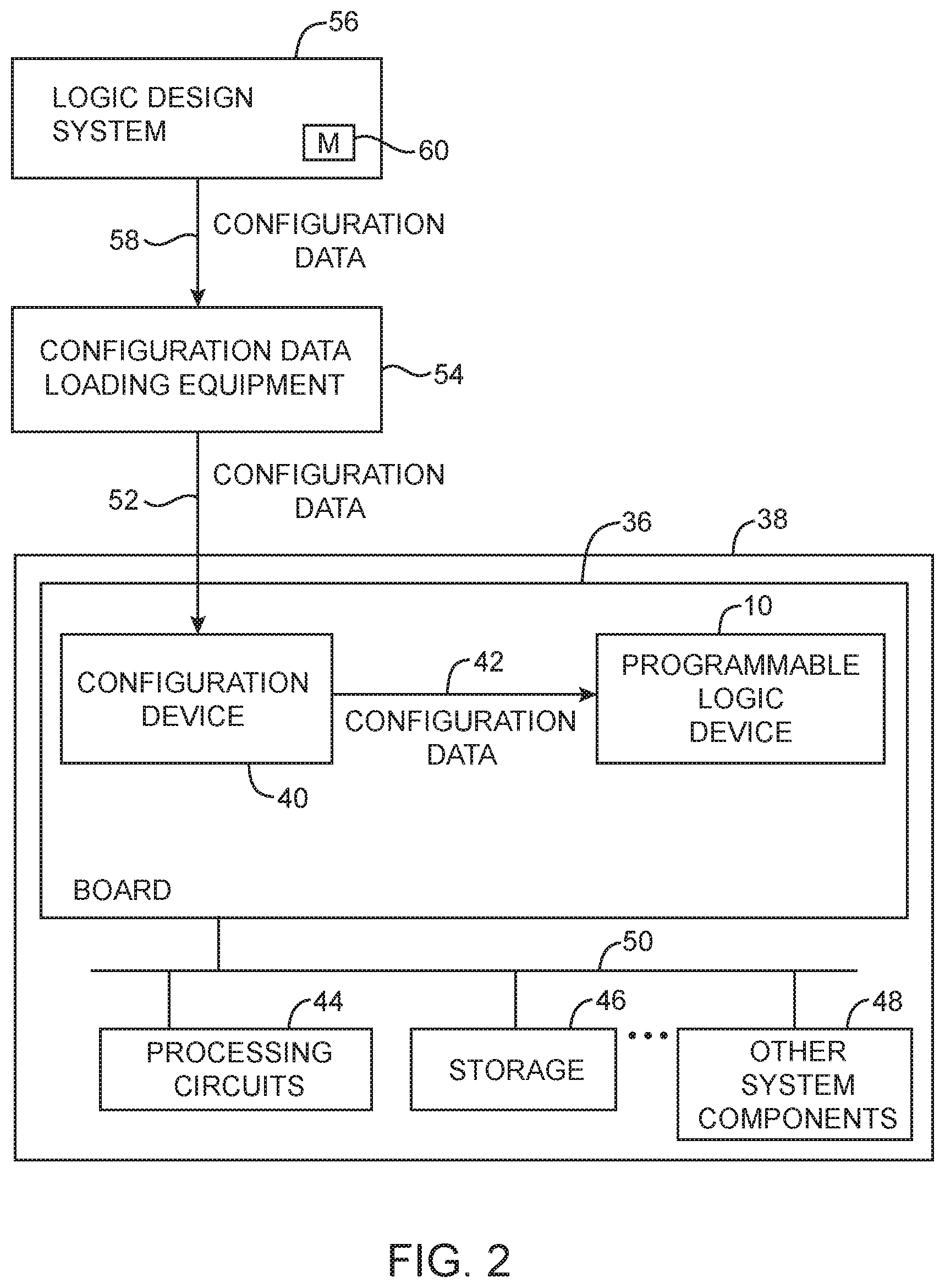 Patent US11784794 Figure 2 – Active interposer for localized programmable integrated circuit reconfiguration