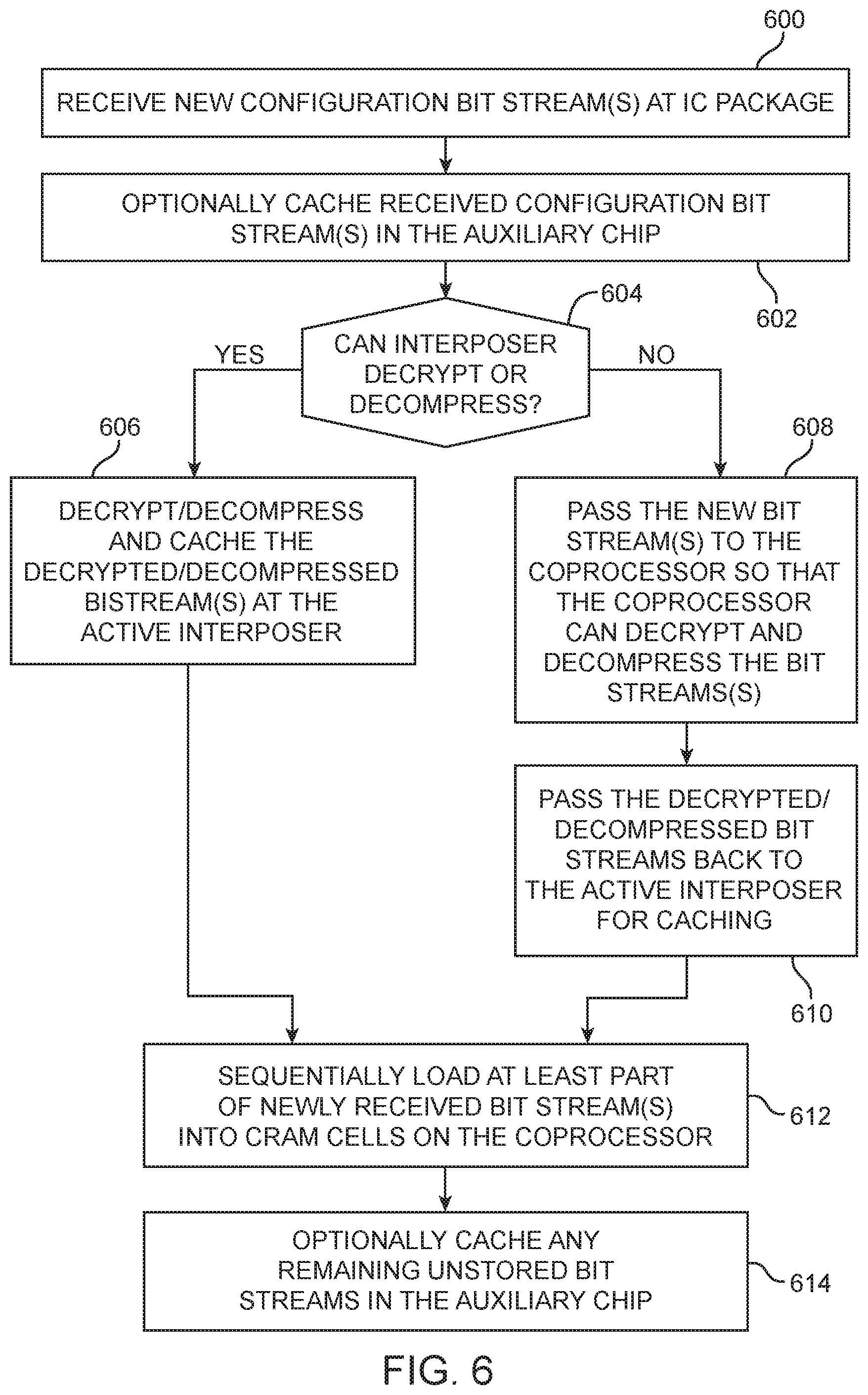 Patent US11784794 Figure 6 – Active interposer for localized programmable integrated circuit reconfiguration