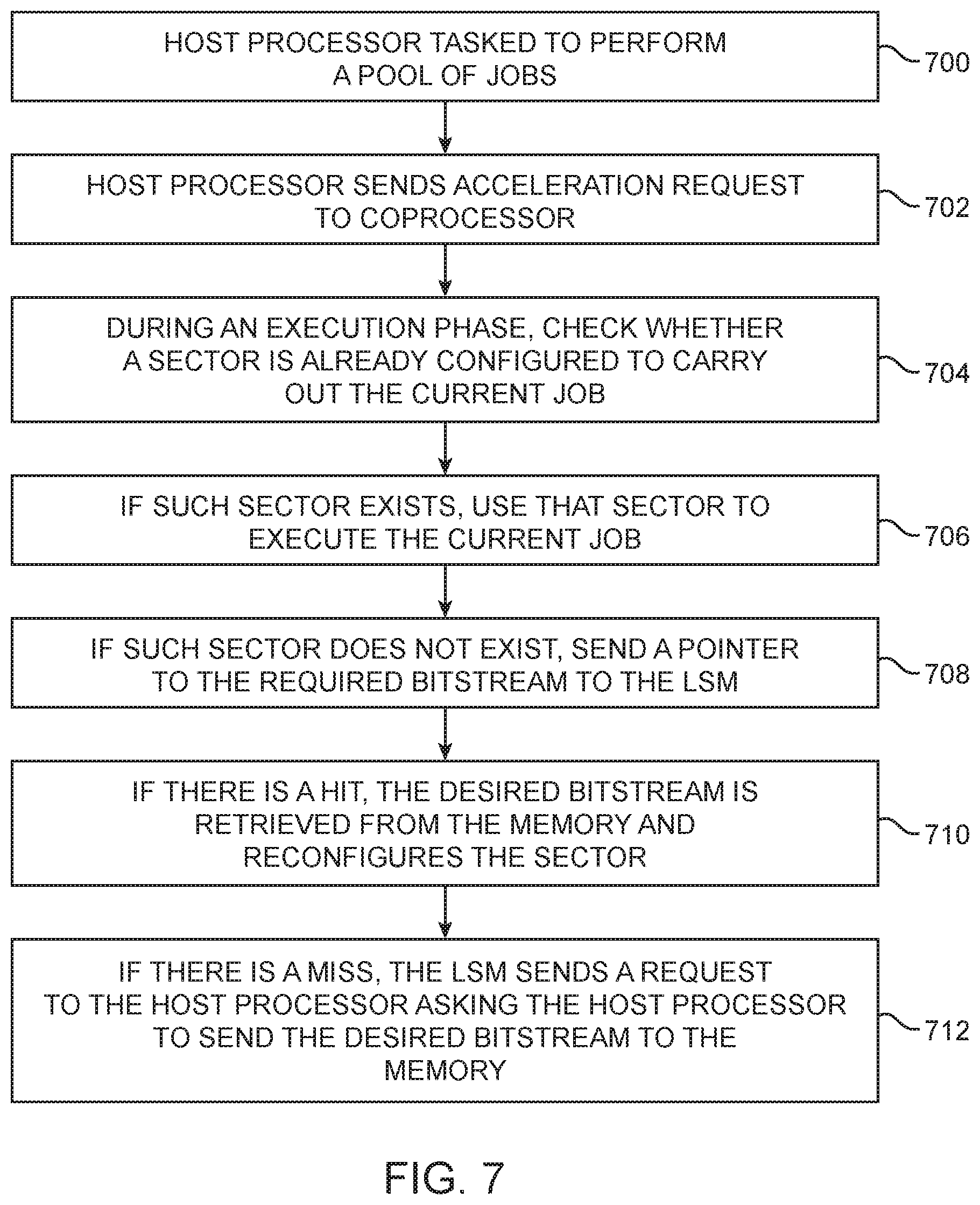 Patent US11784794 Figure 7 – Active interposer for localized programmable integrated circuit reconfiguration