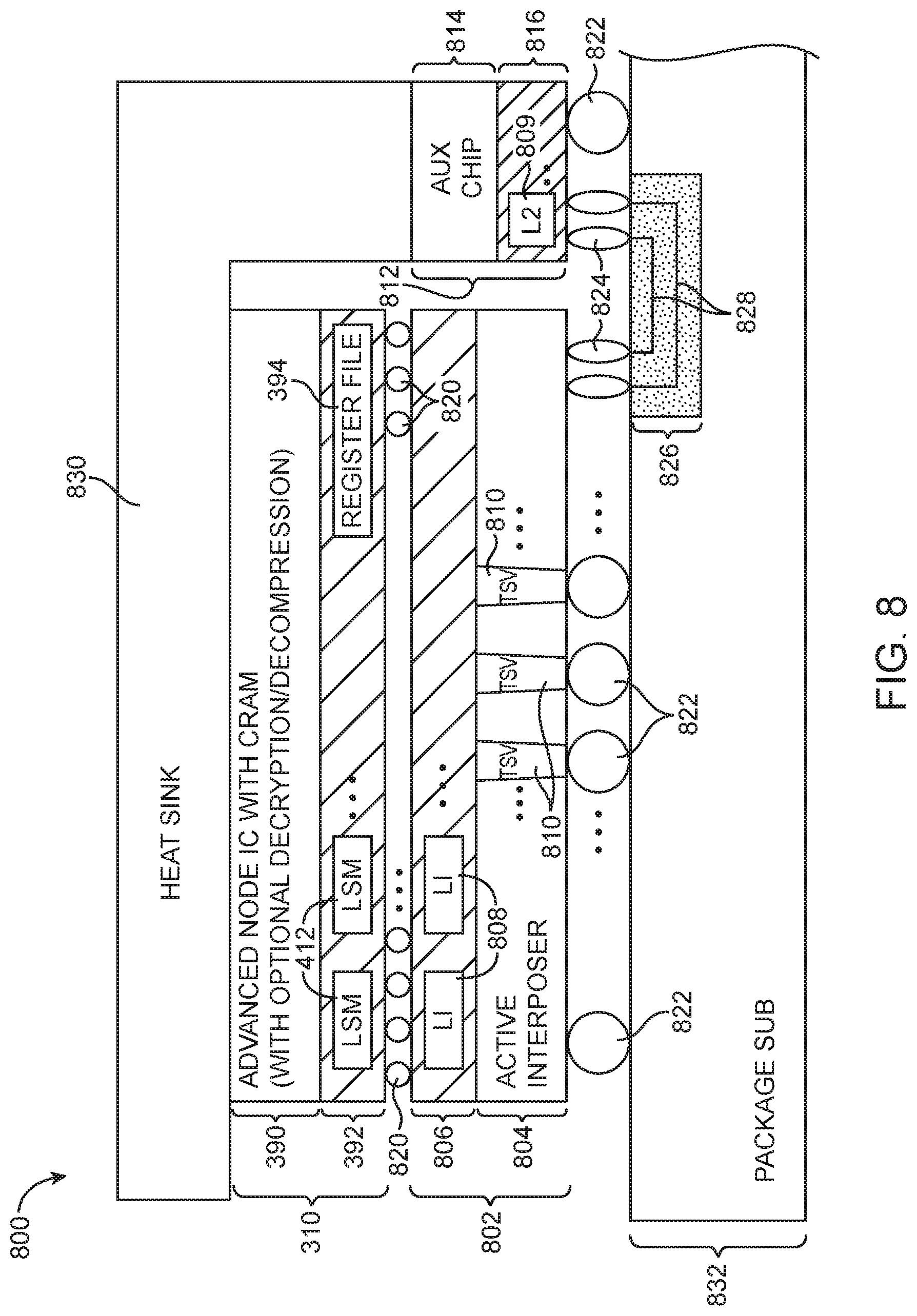 Patent US11784794 Figure 8 – Active interposer for localized programmable integrated circuit reconfiguration