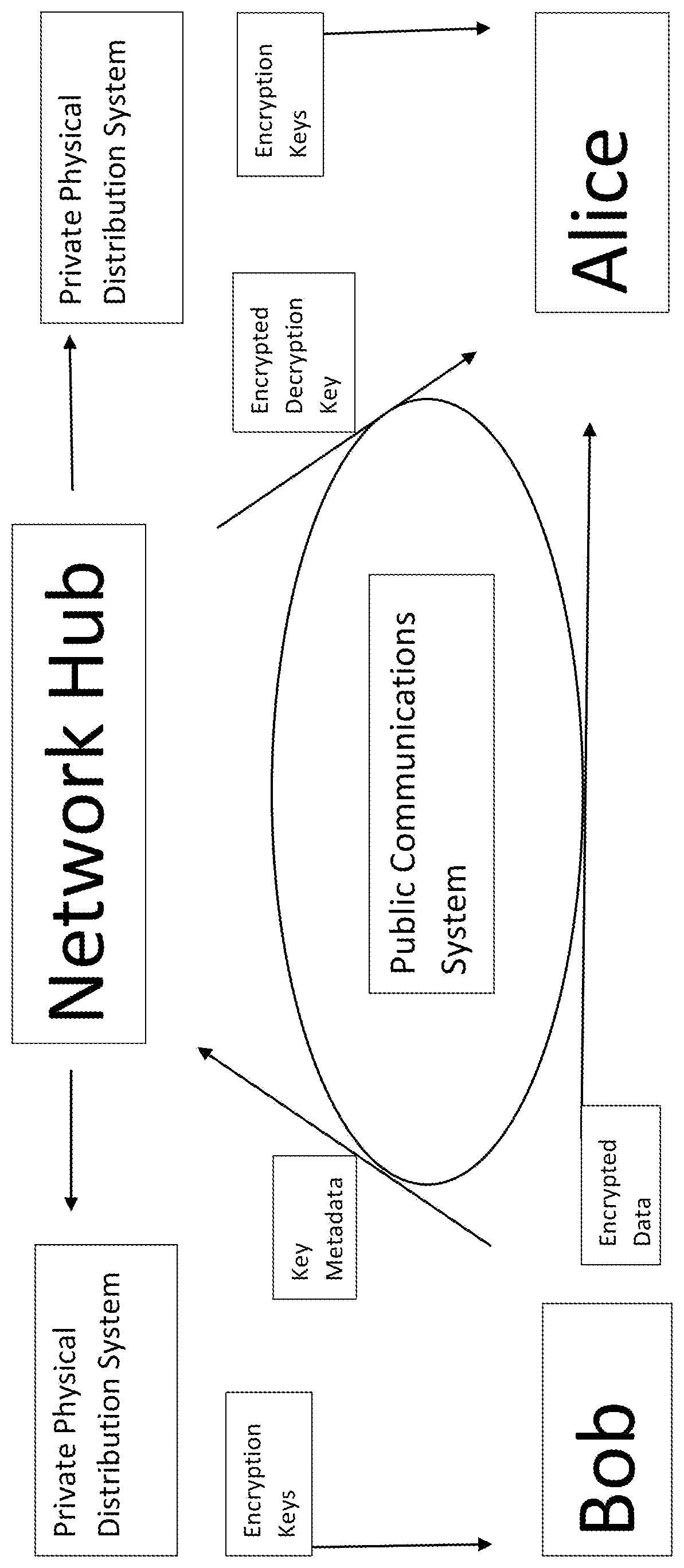 Patent US11784795 Figure 1 – Post-quantum blockchain system and methods