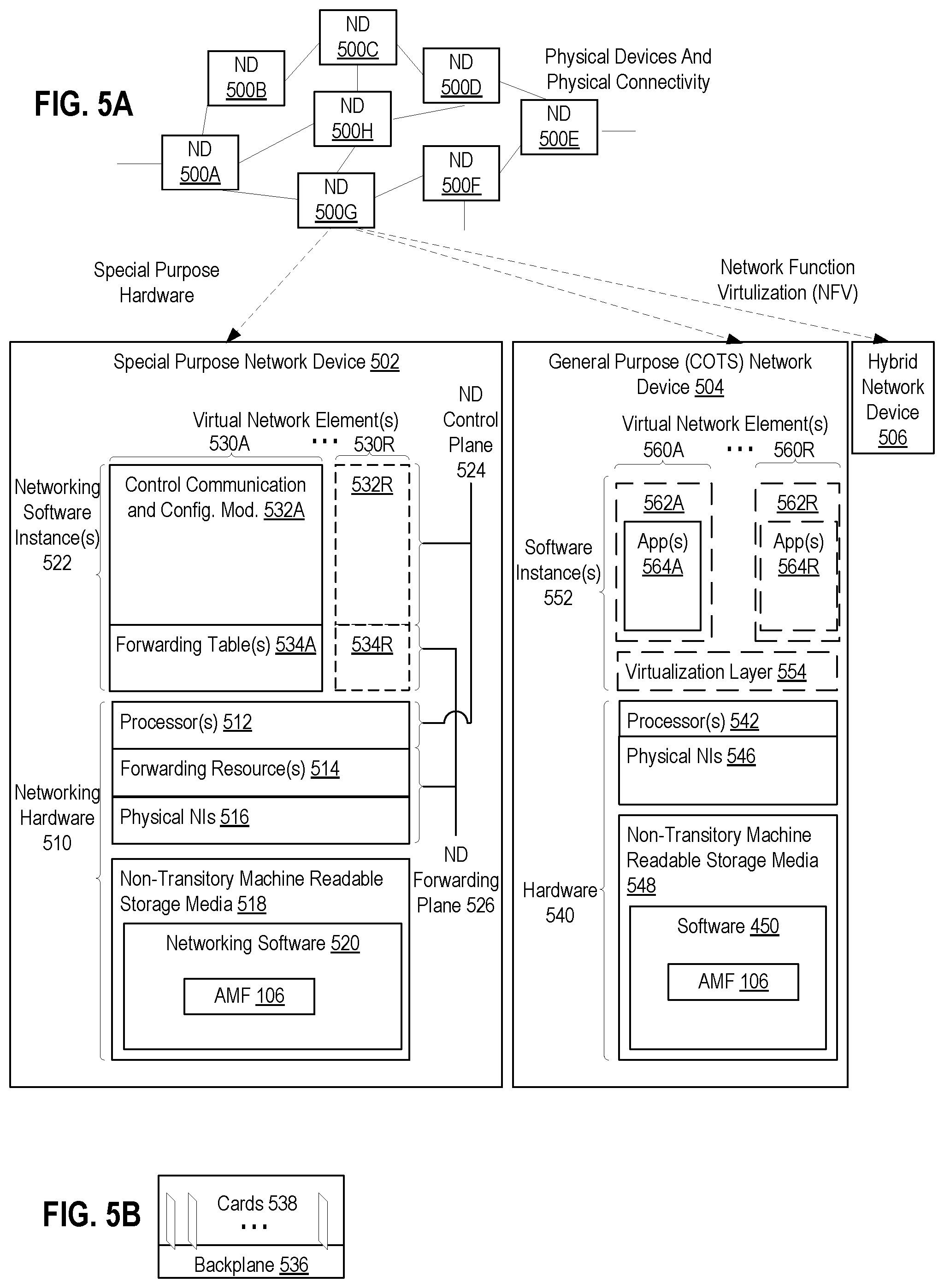 Patent US11784797 Figure 5 – Serving-network based perfect forward security for authentication