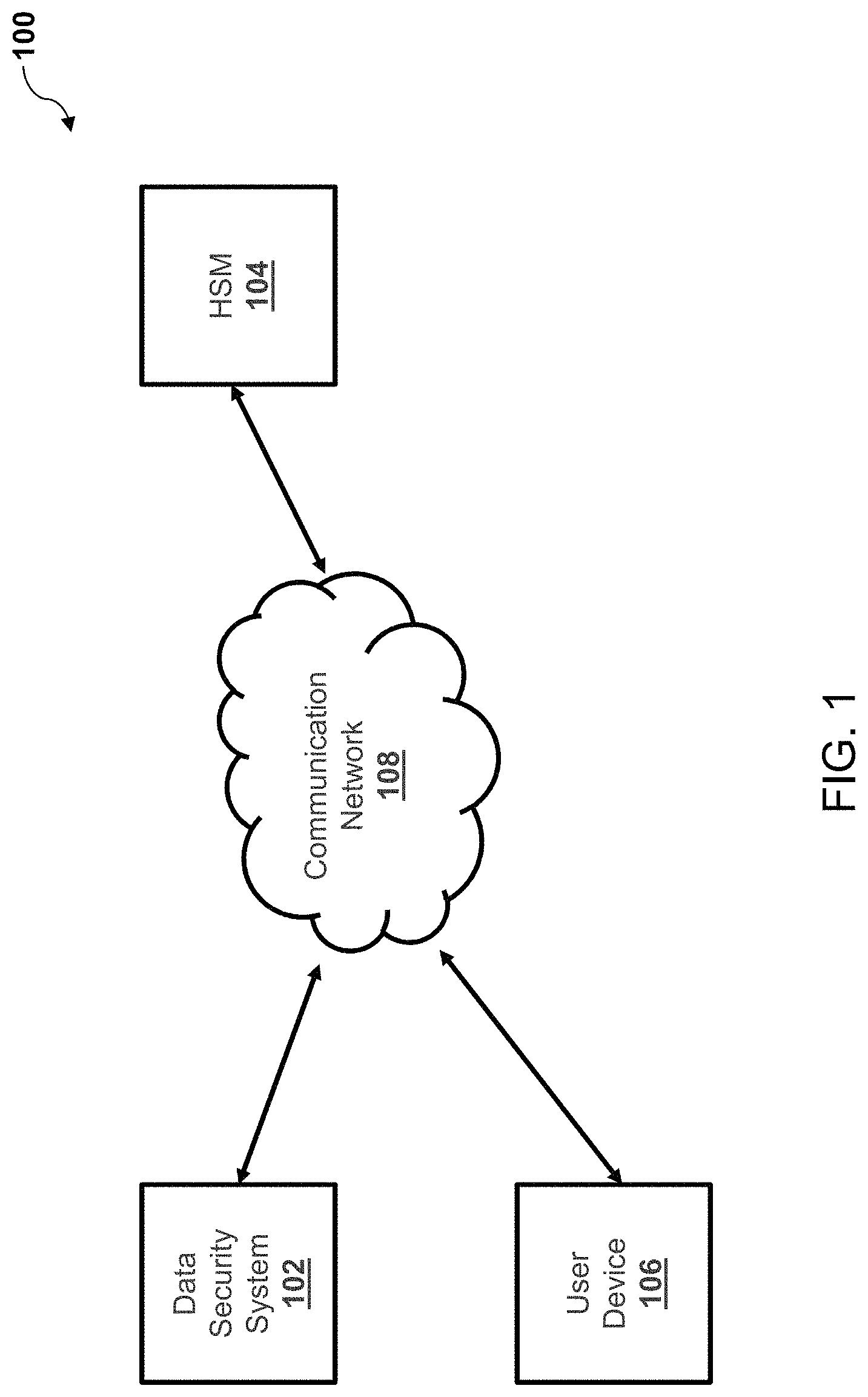Patent US11784798 Figure 1 – System, method, and computer program product for data security