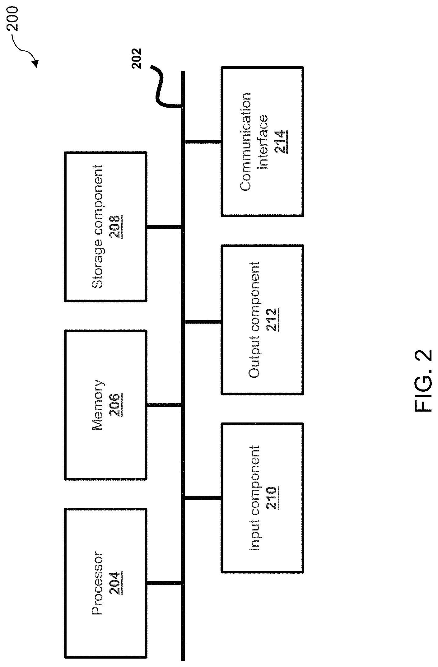 Patent US11784798 Figure 2 – System, method, and computer program product for data security