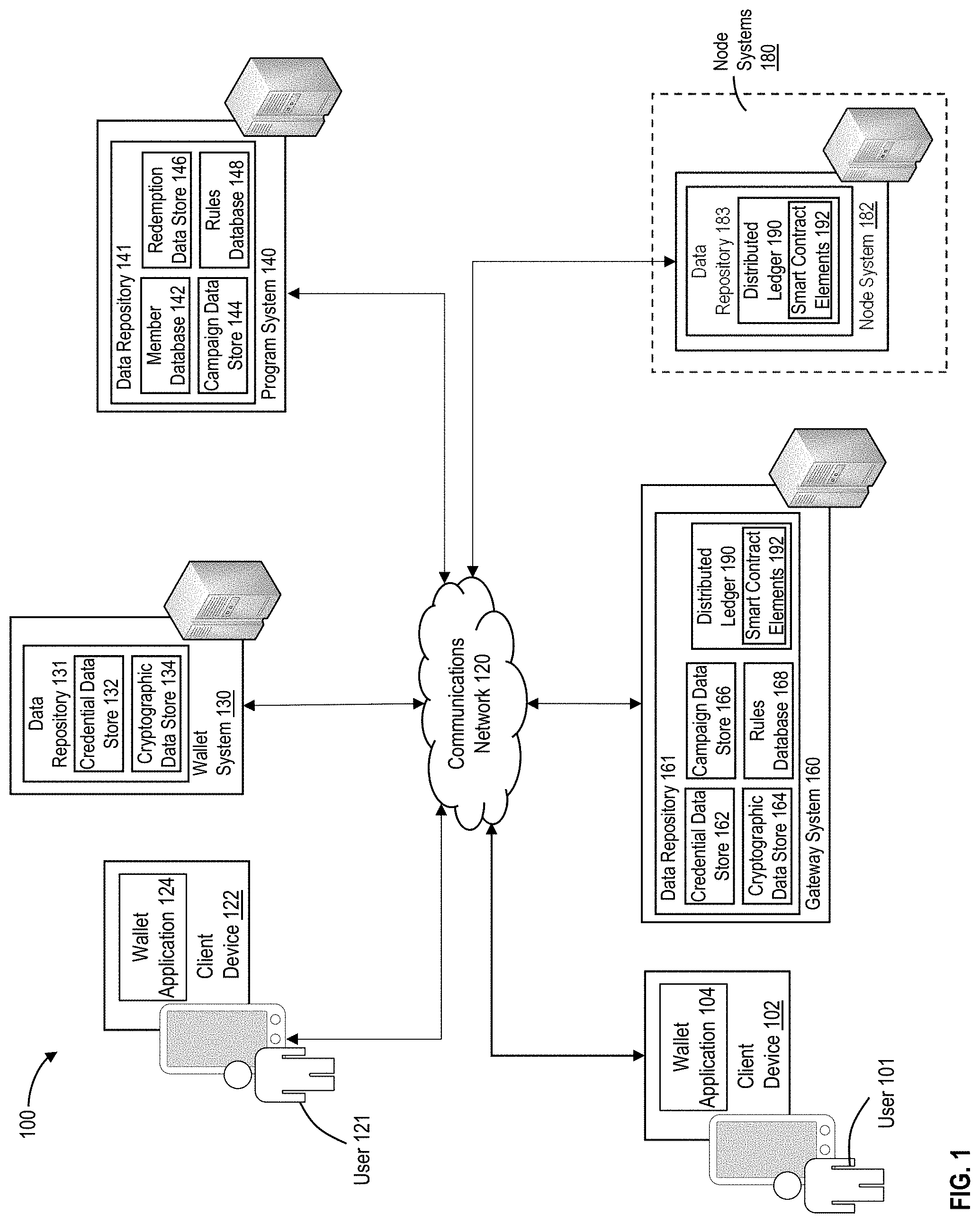 Patent US11784799 — Secure distribution and management of cryptographic keys within a computing environment using distributed ledgers — Figure 1